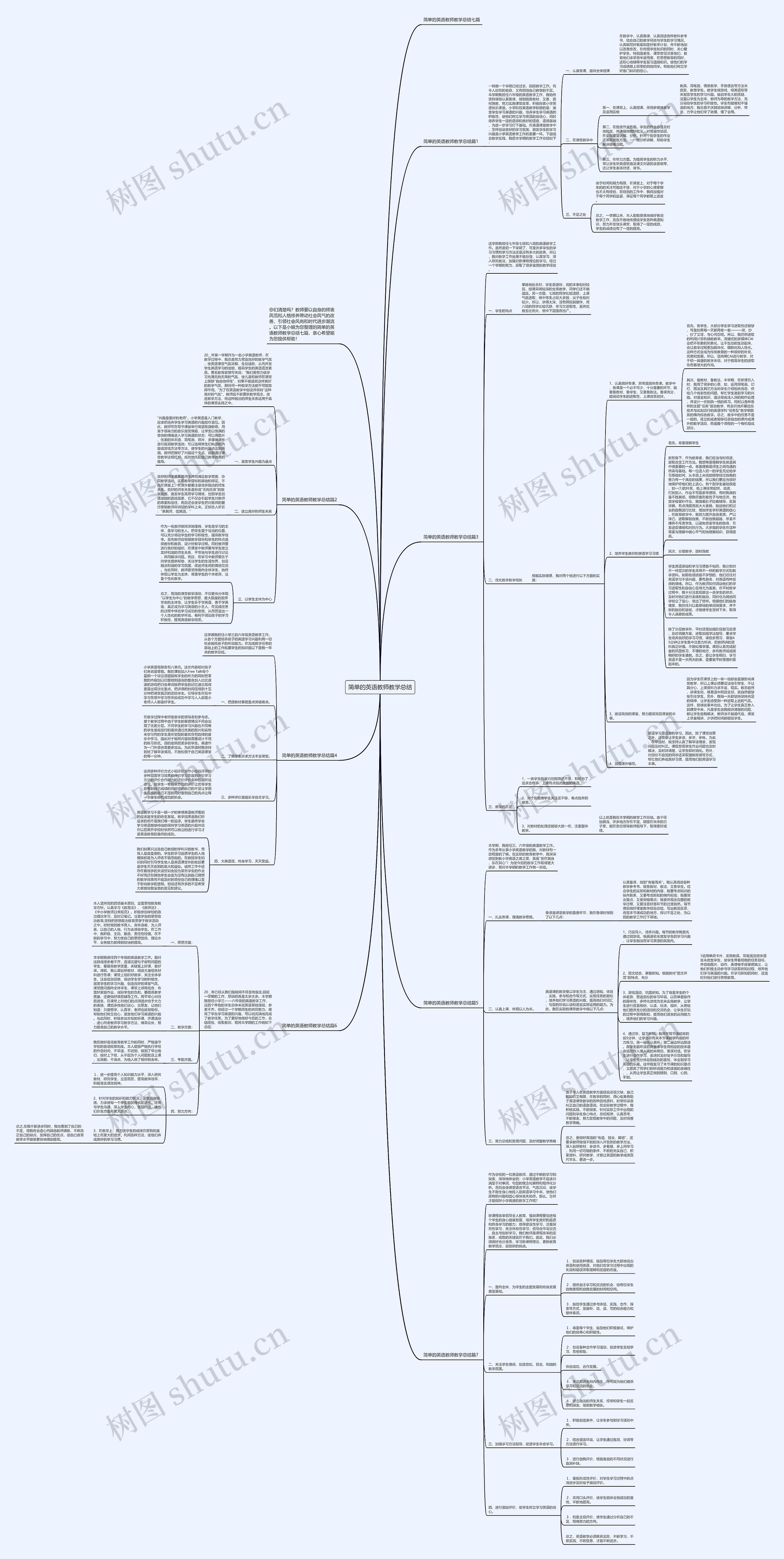 简单的英语教师教学总结思维导图