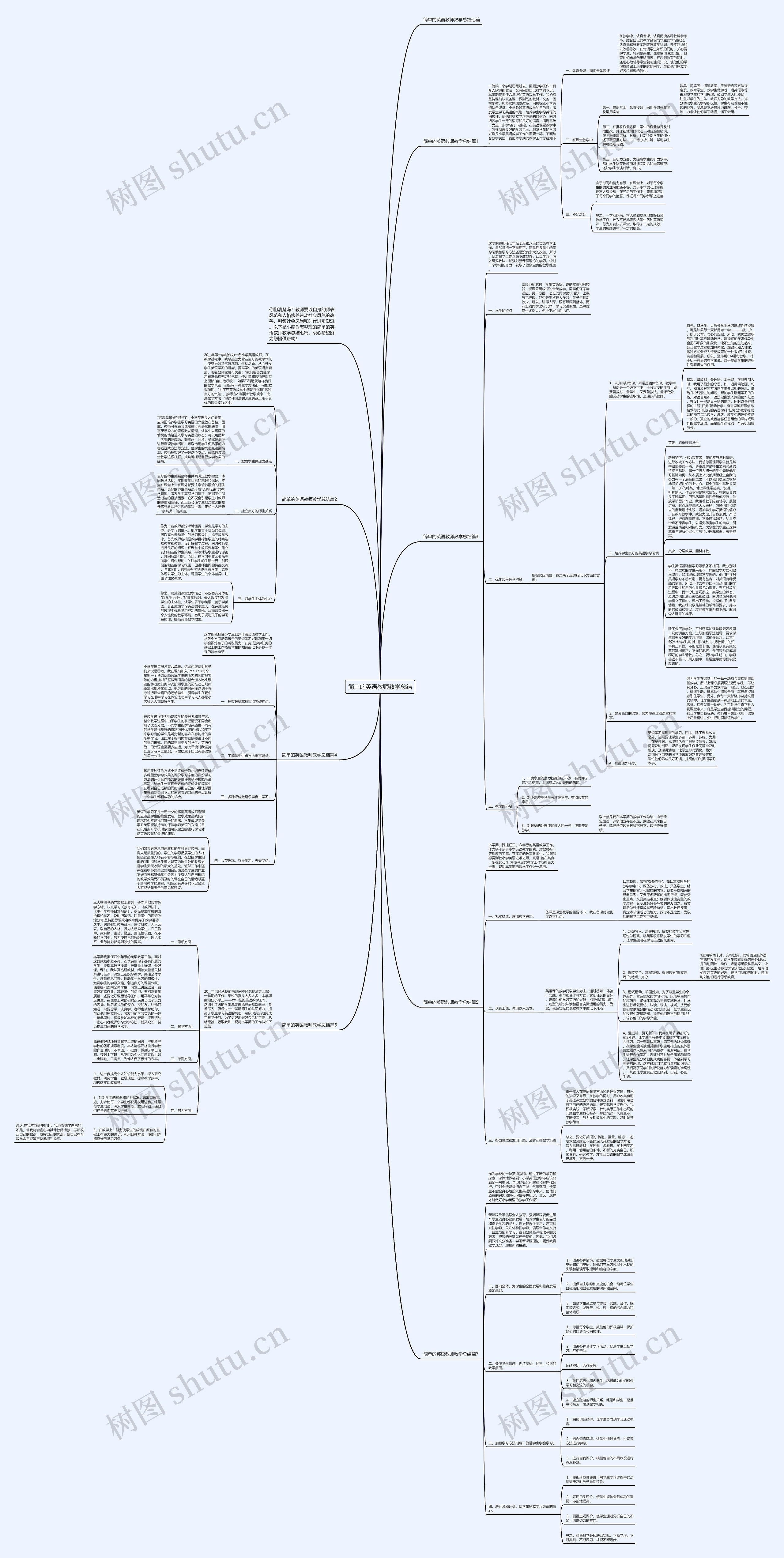 简单的英语教师教学总结思维导图高清图 简单的英语教师教学总结思维导图
