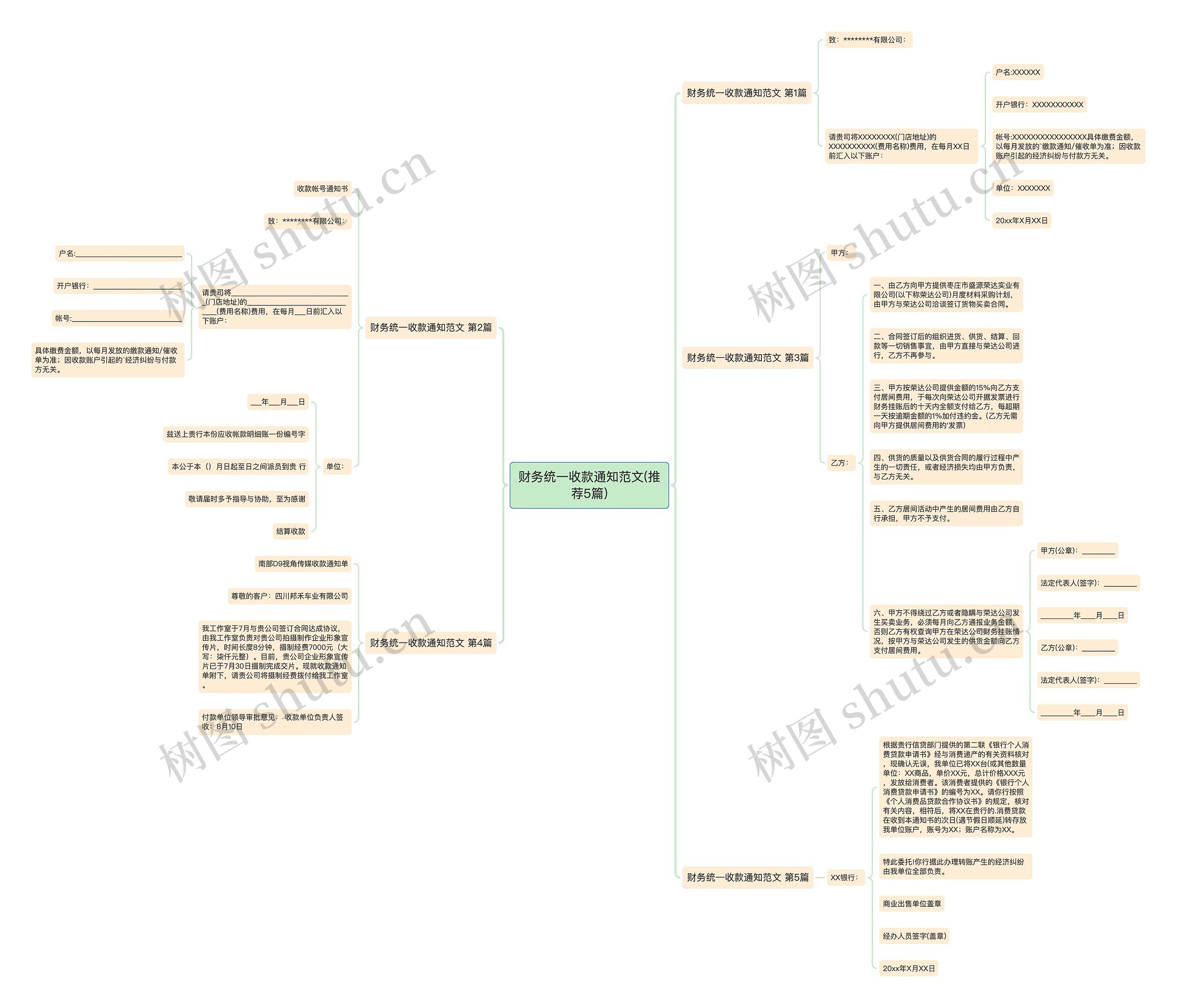 财务统一收款通知范文(推荐5篇)思维导图