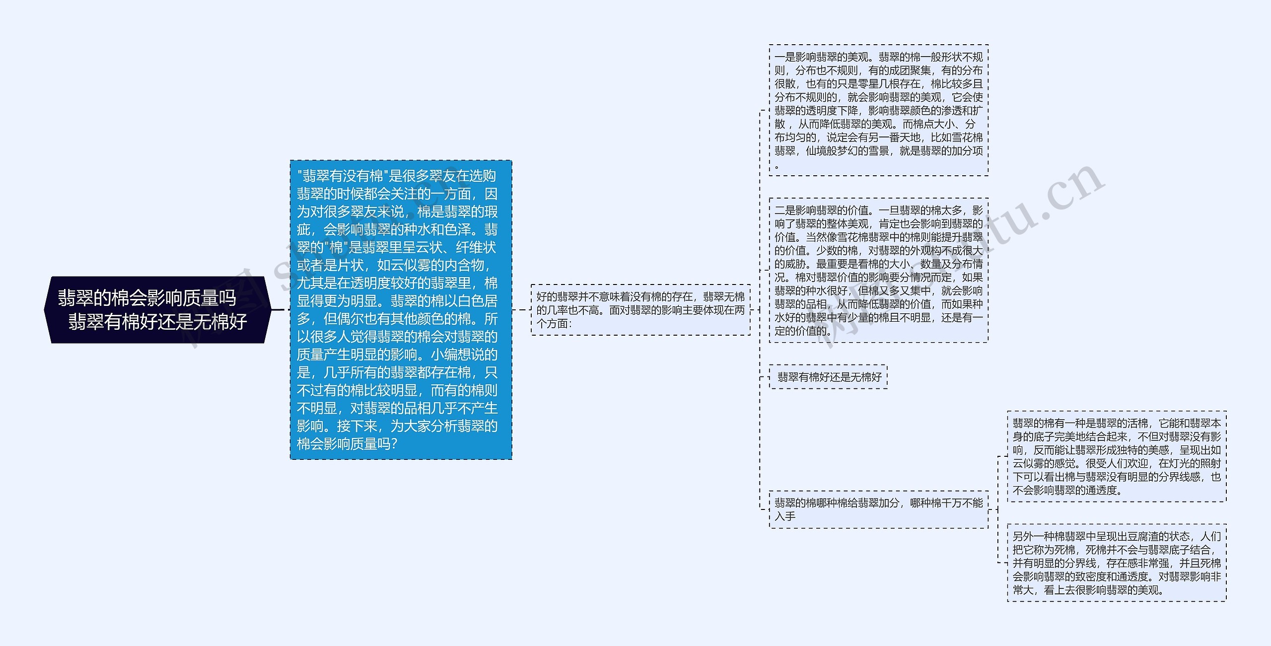 翡翠的棉会影响质量吗    翡翠有棉好还是无棉好