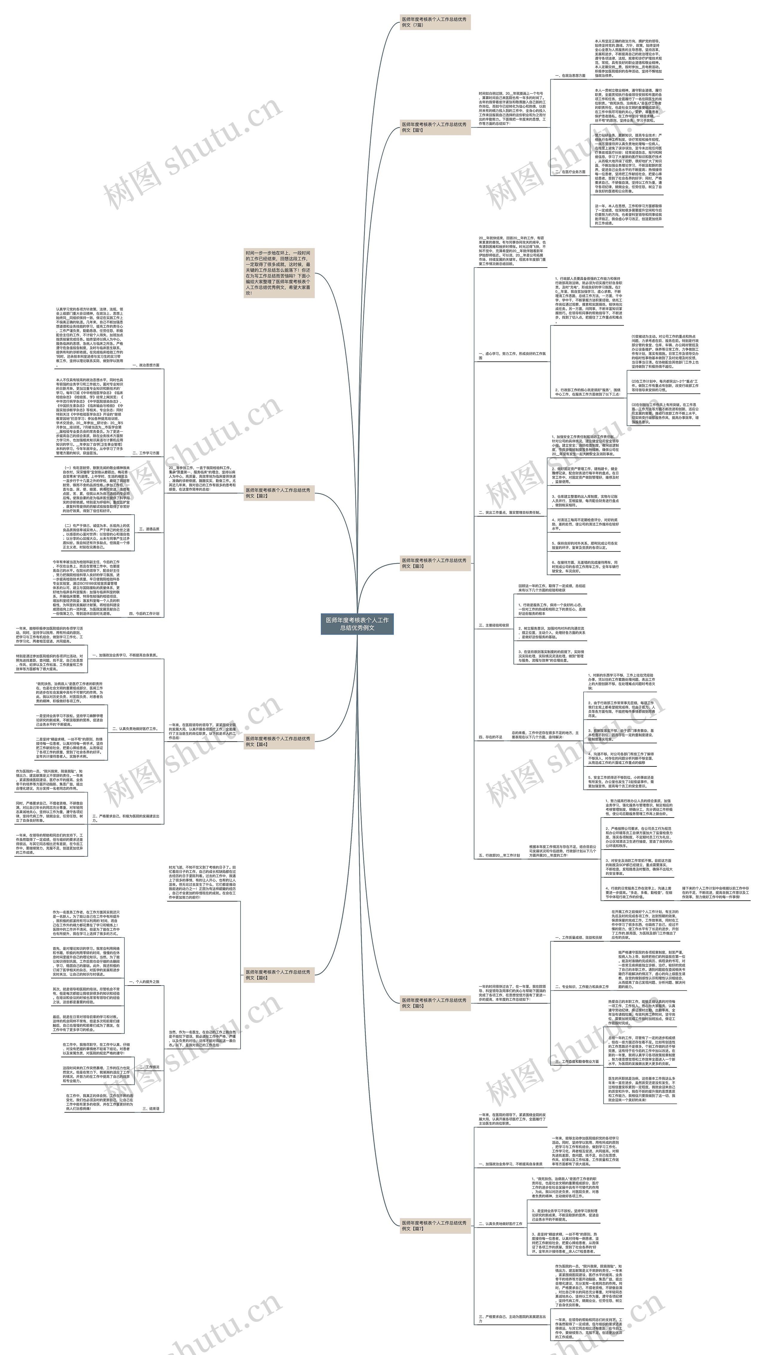 医师年度考核表个人工作总结优秀例文 医师年度考核表个人工作总结优秀例文