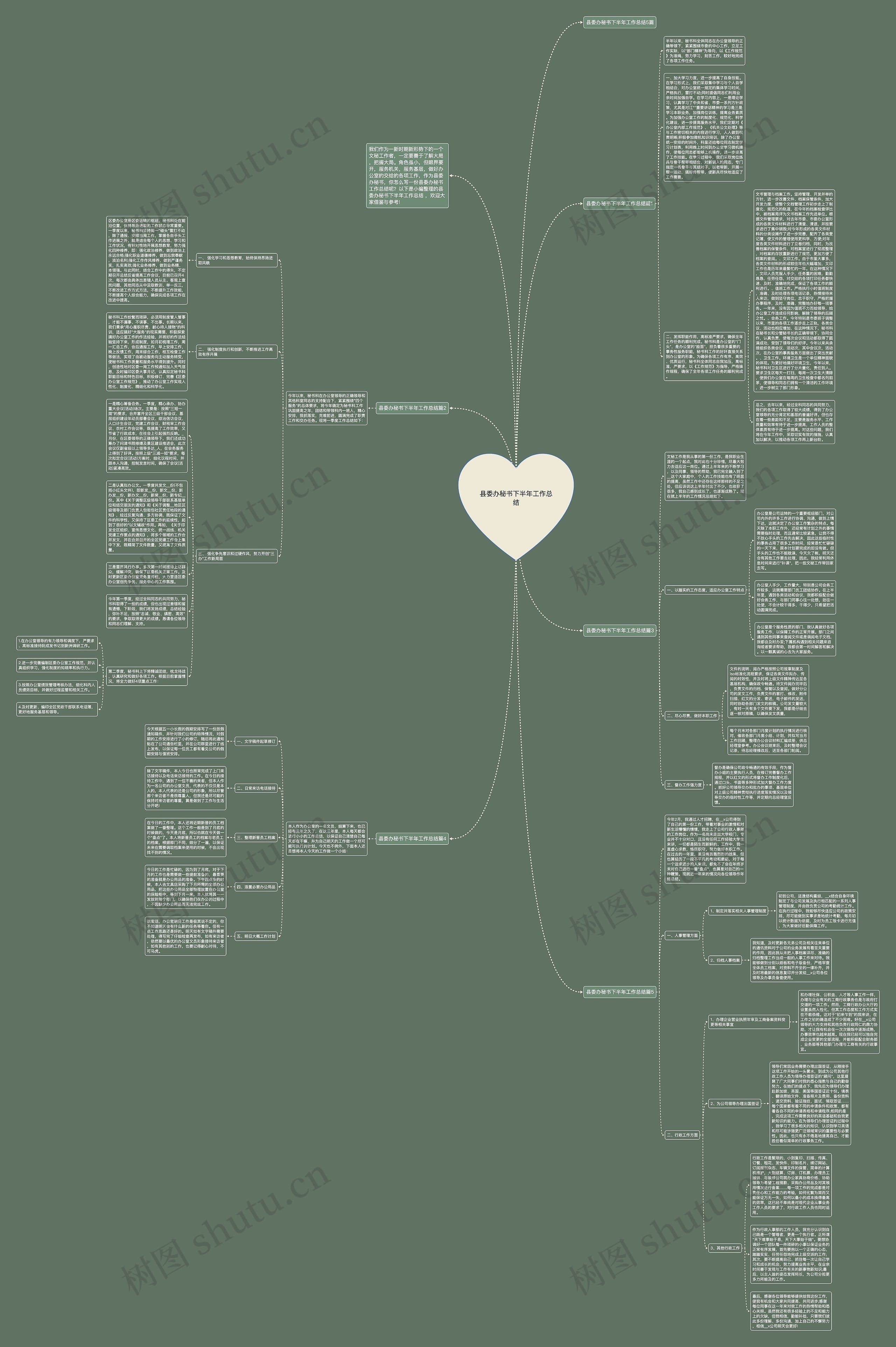 县委办秘书下半年工作总结思维导图