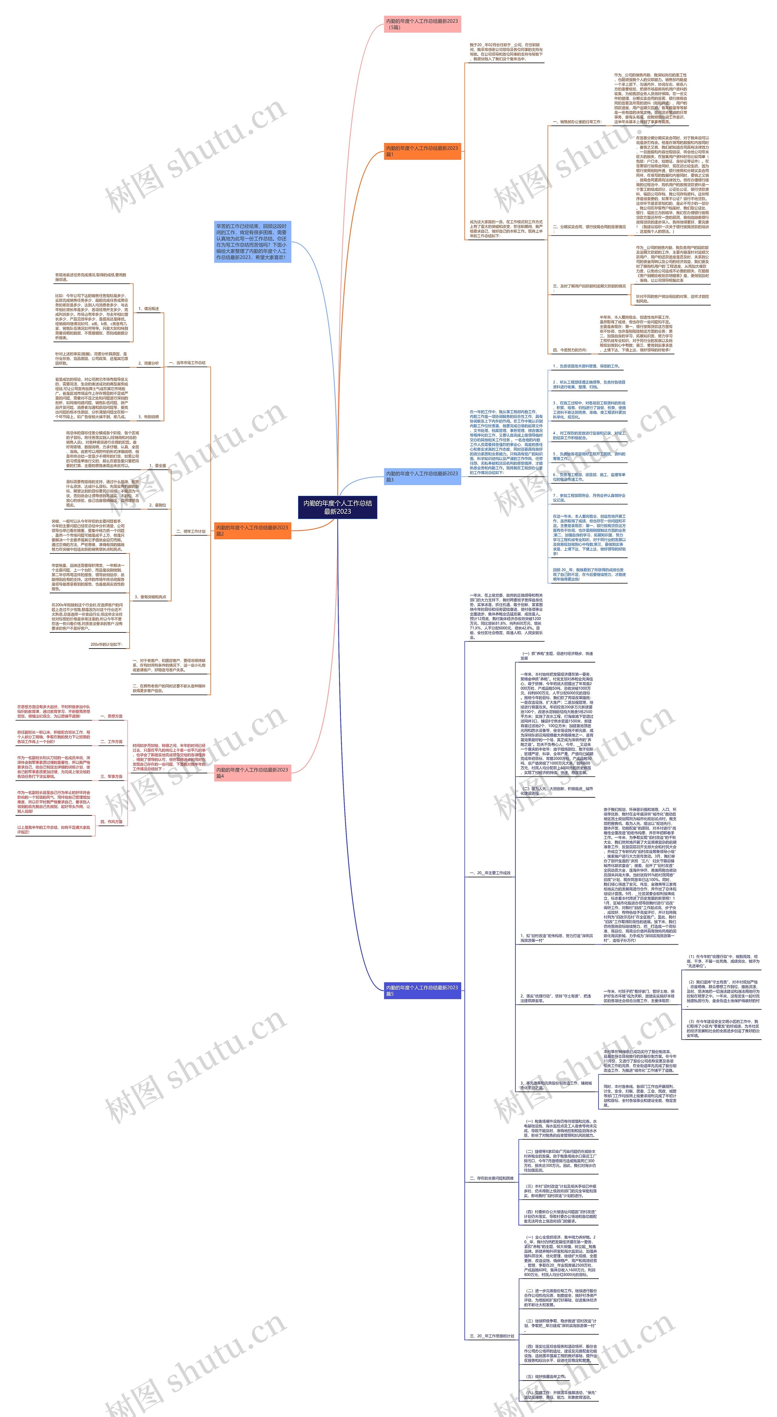 内勤的年度个人工作总结最新2023思维导图