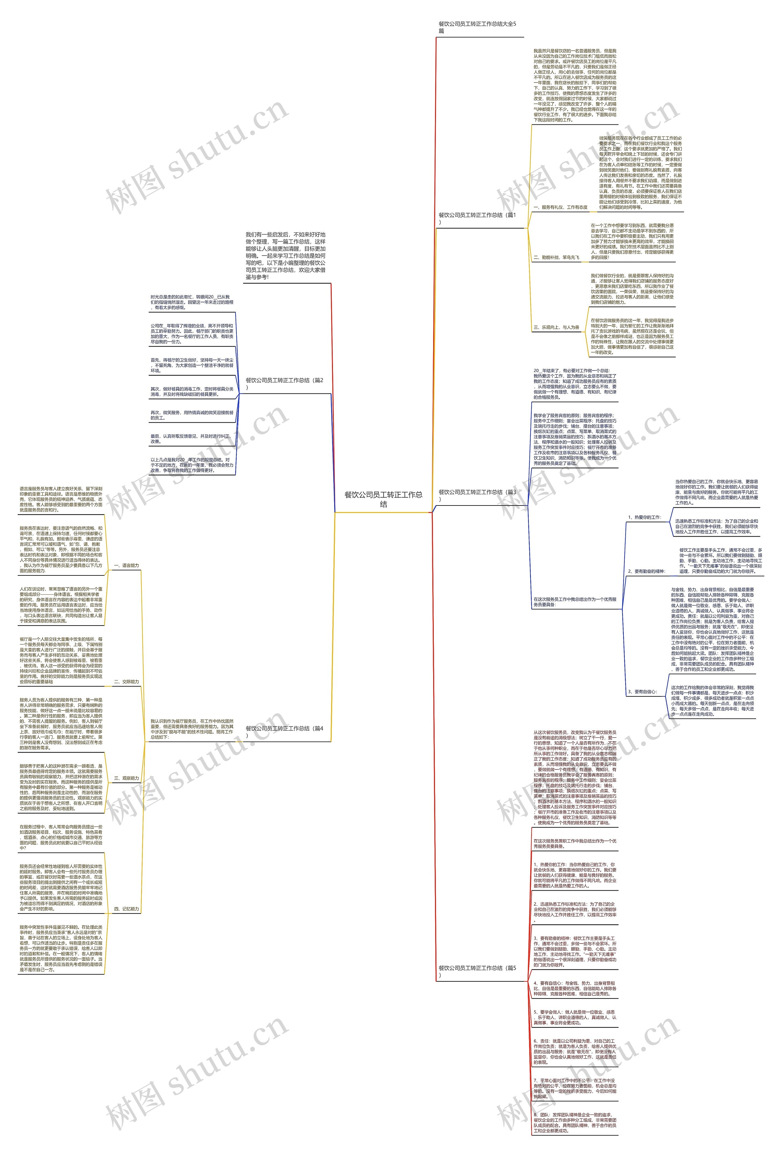 餐饮公司员工转正工作总结思维导图