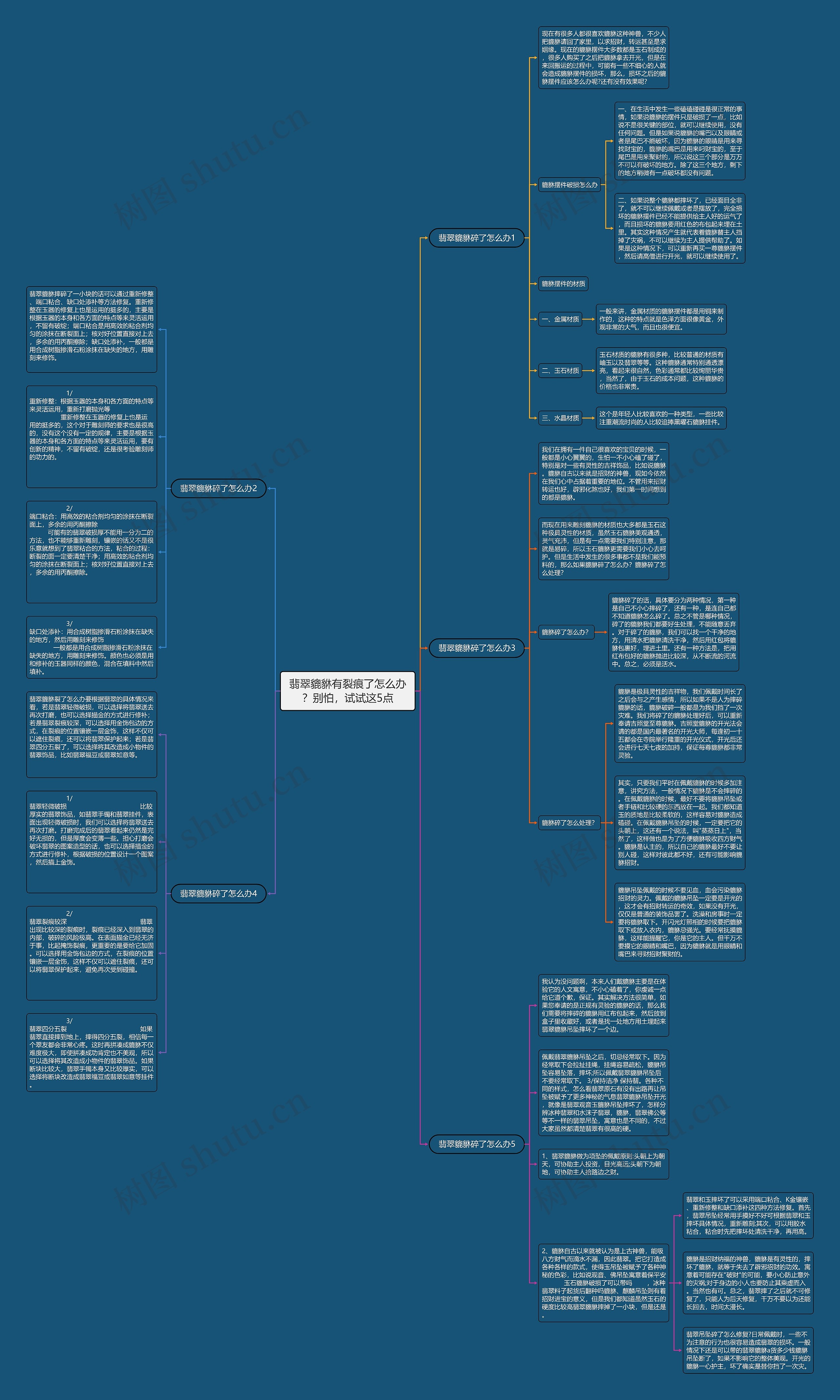 翡翠貔貅有裂痕了怎么办？别怕，试试这5点思维导图