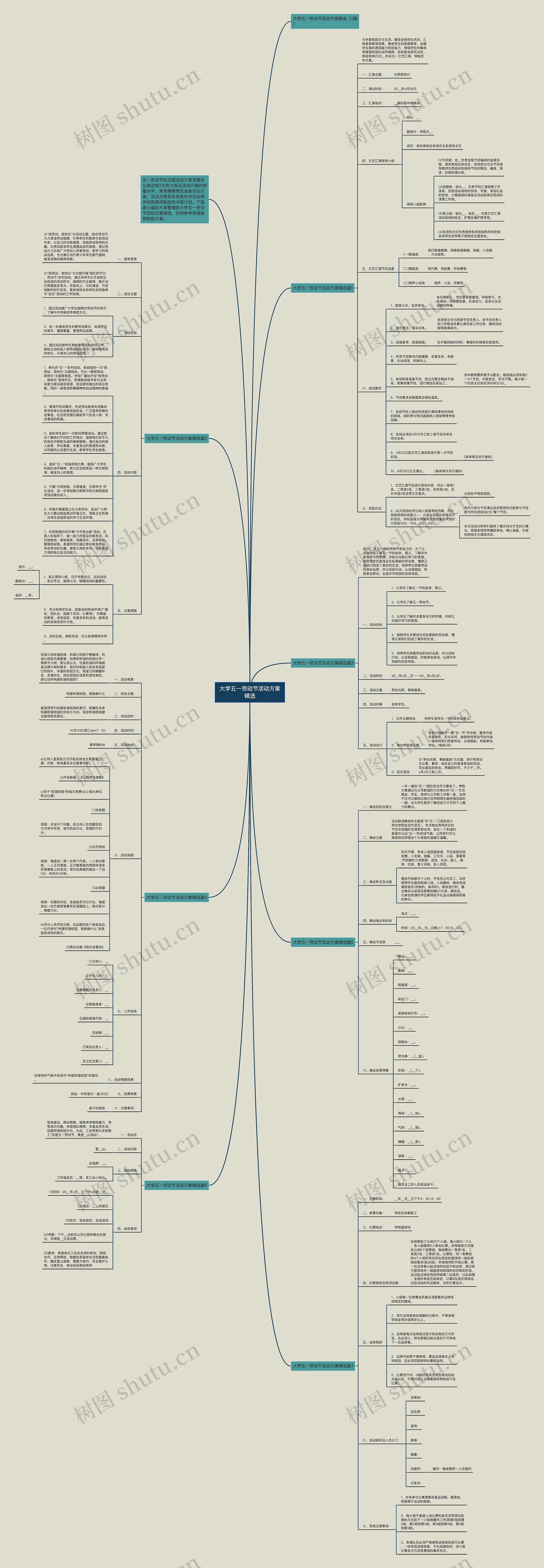 大学五一劳动节活动方案精选思维导图