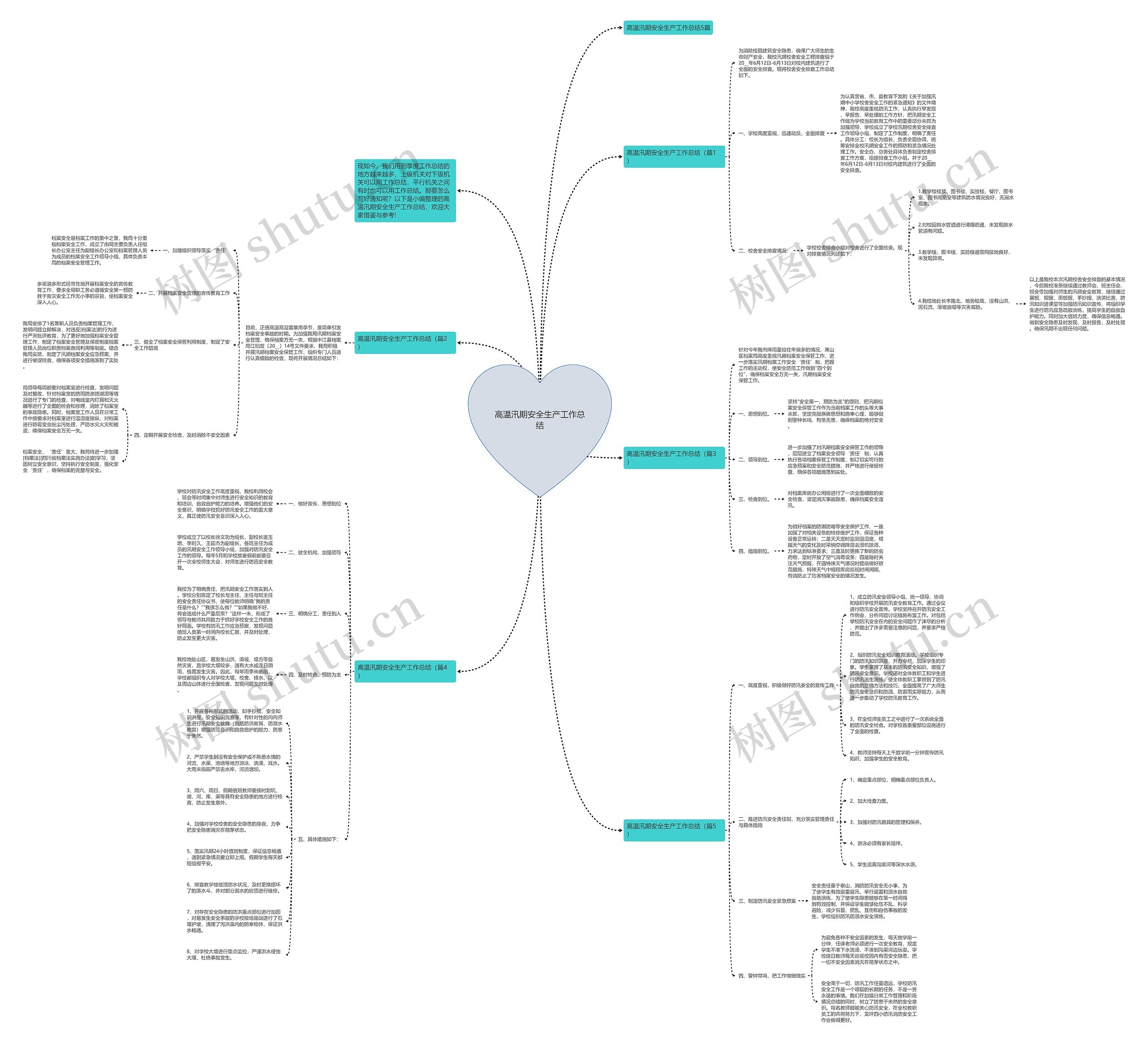 高温汛期安全生产工作总结思维导图