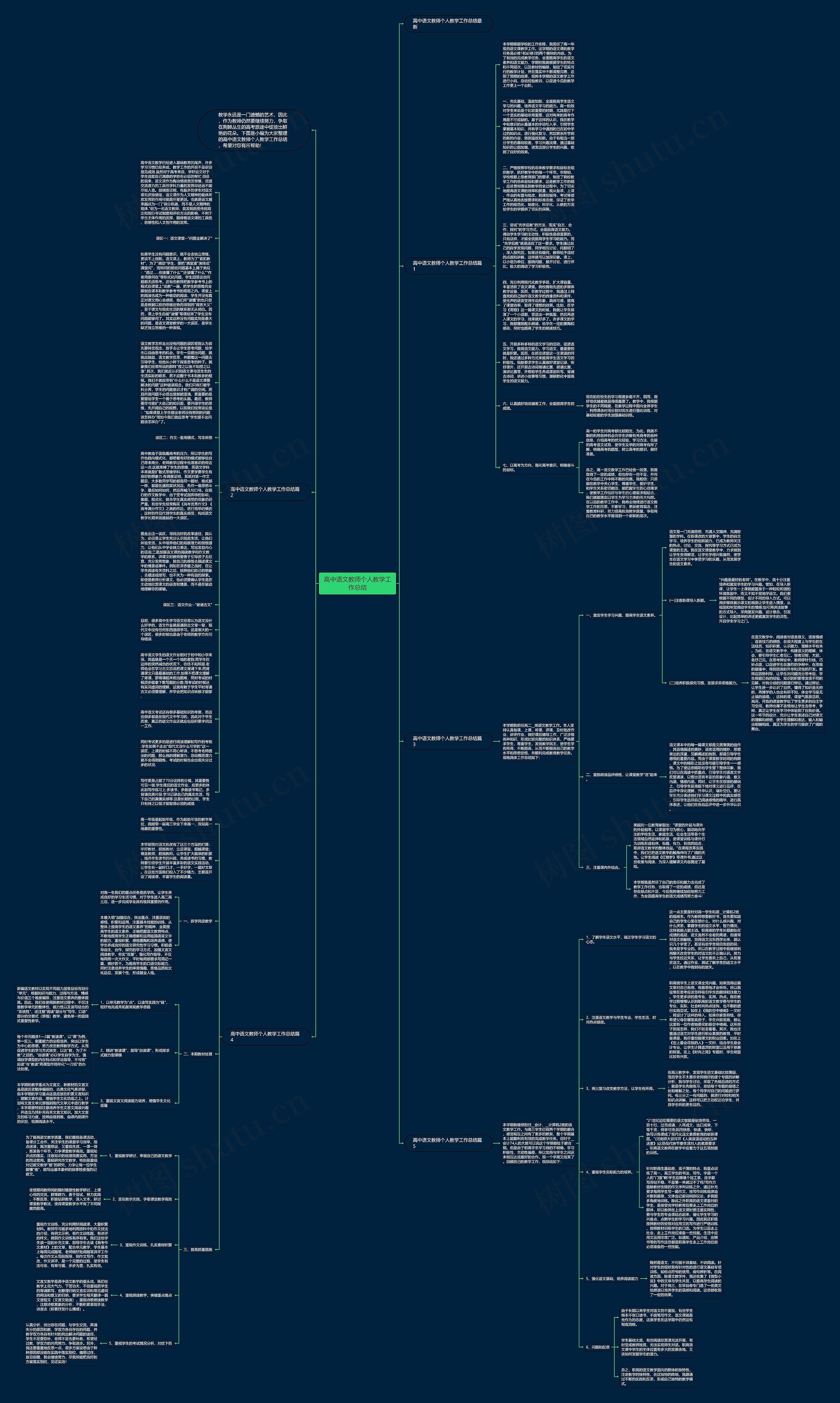 高中语文教师个人教学工作总结思维导图