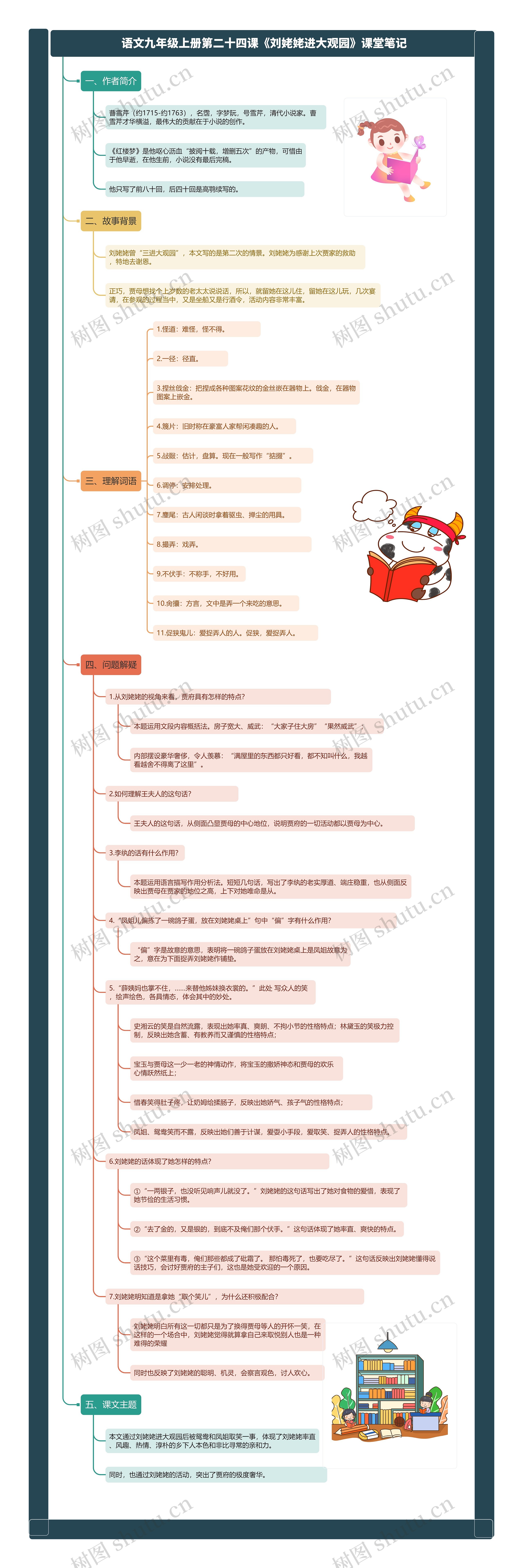 语文九年级上册第二十四课《刘姥姥进大观园》课堂笔记思维导图高清图 语文九年级上册第二十四课《刘姥姥进大观园》课堂笔记思维导图