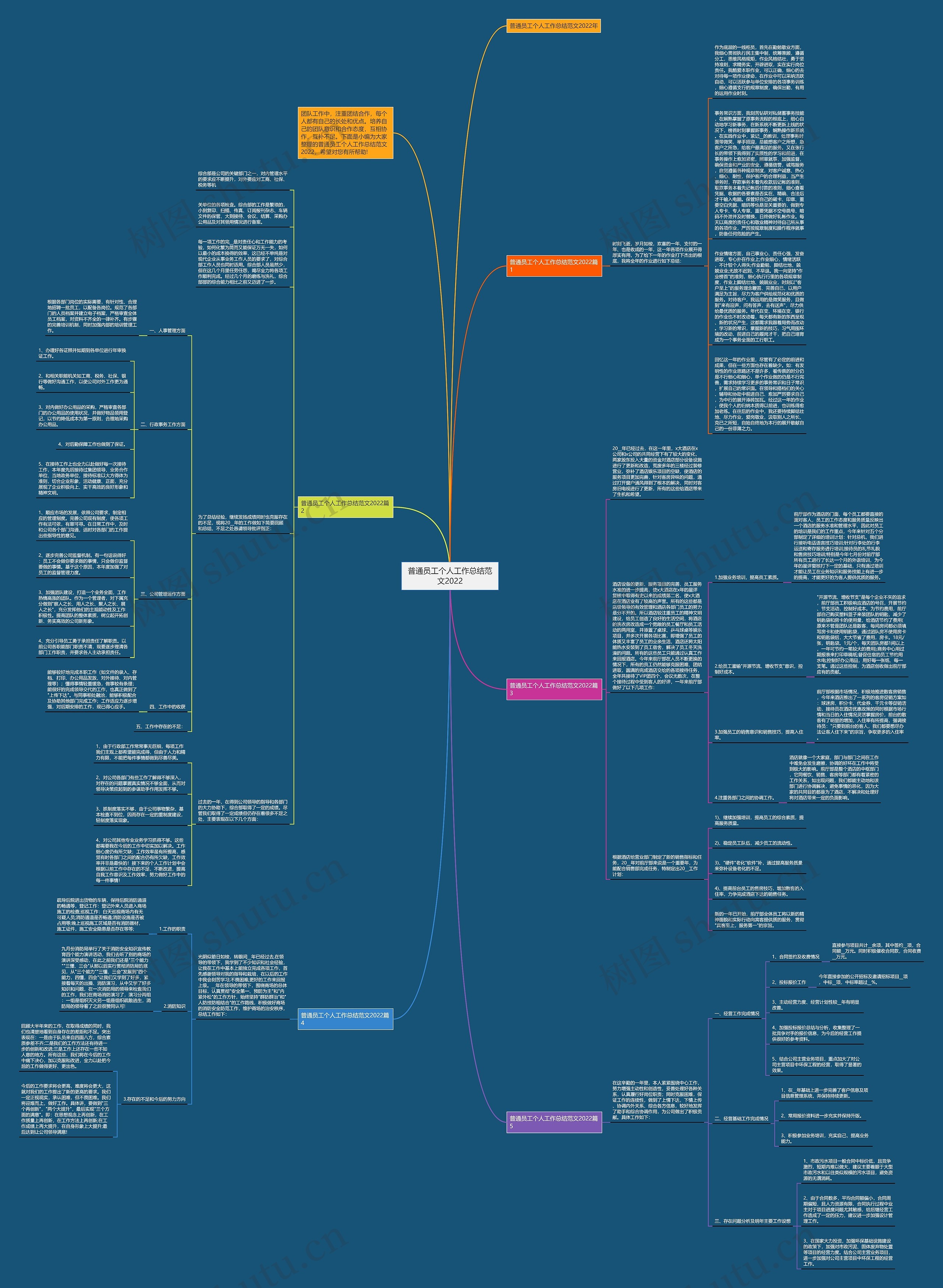 普通员工个人工作总结范文2022思维导图