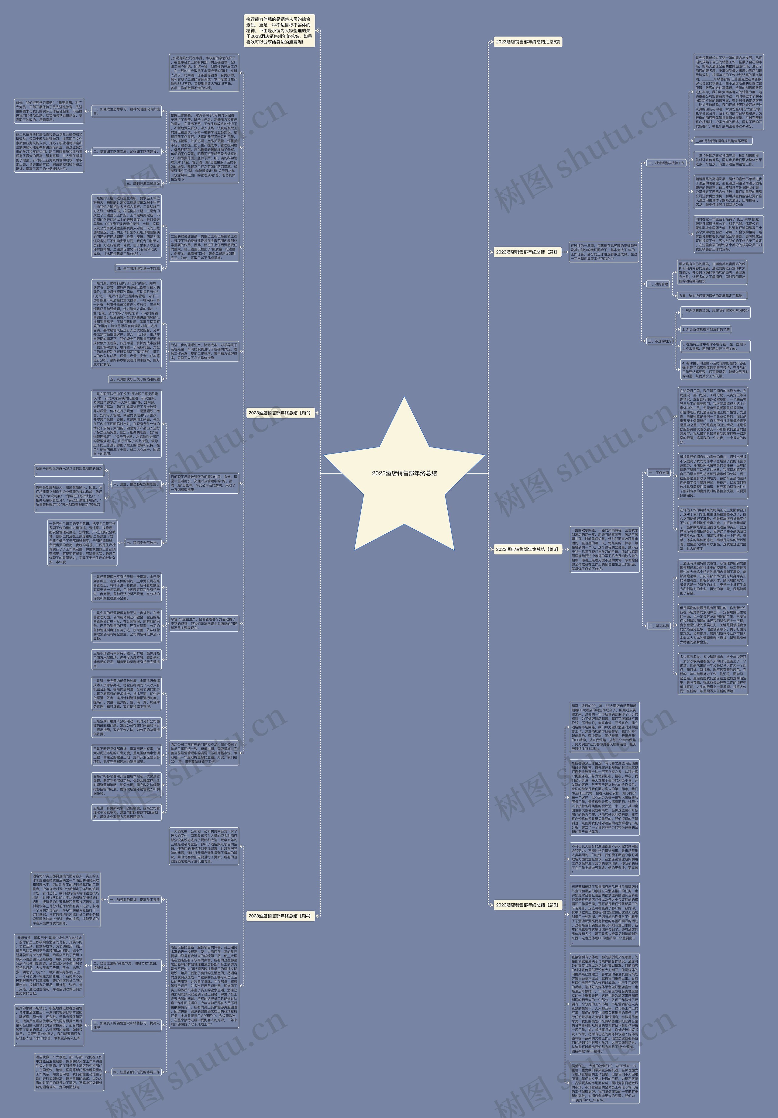 2023酒店销售部年终总结思维导图高清图 2023酒店销售部年终总结思维导图