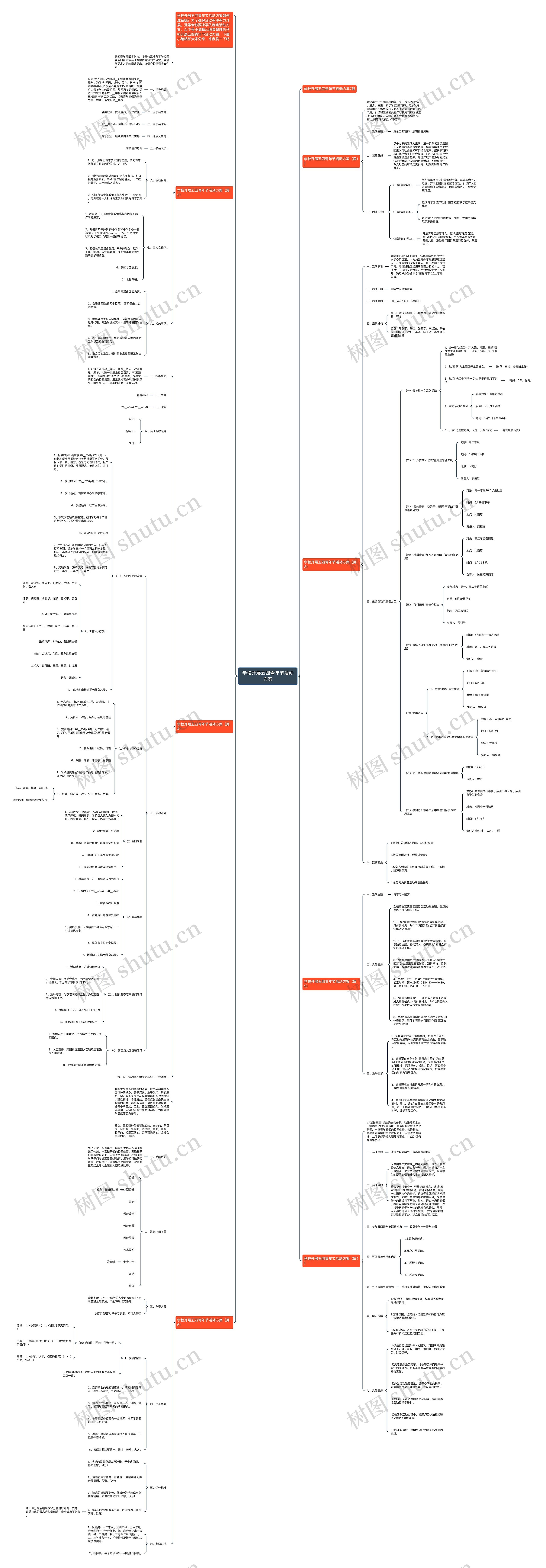 学校开展五四青年节活动方案思维导图