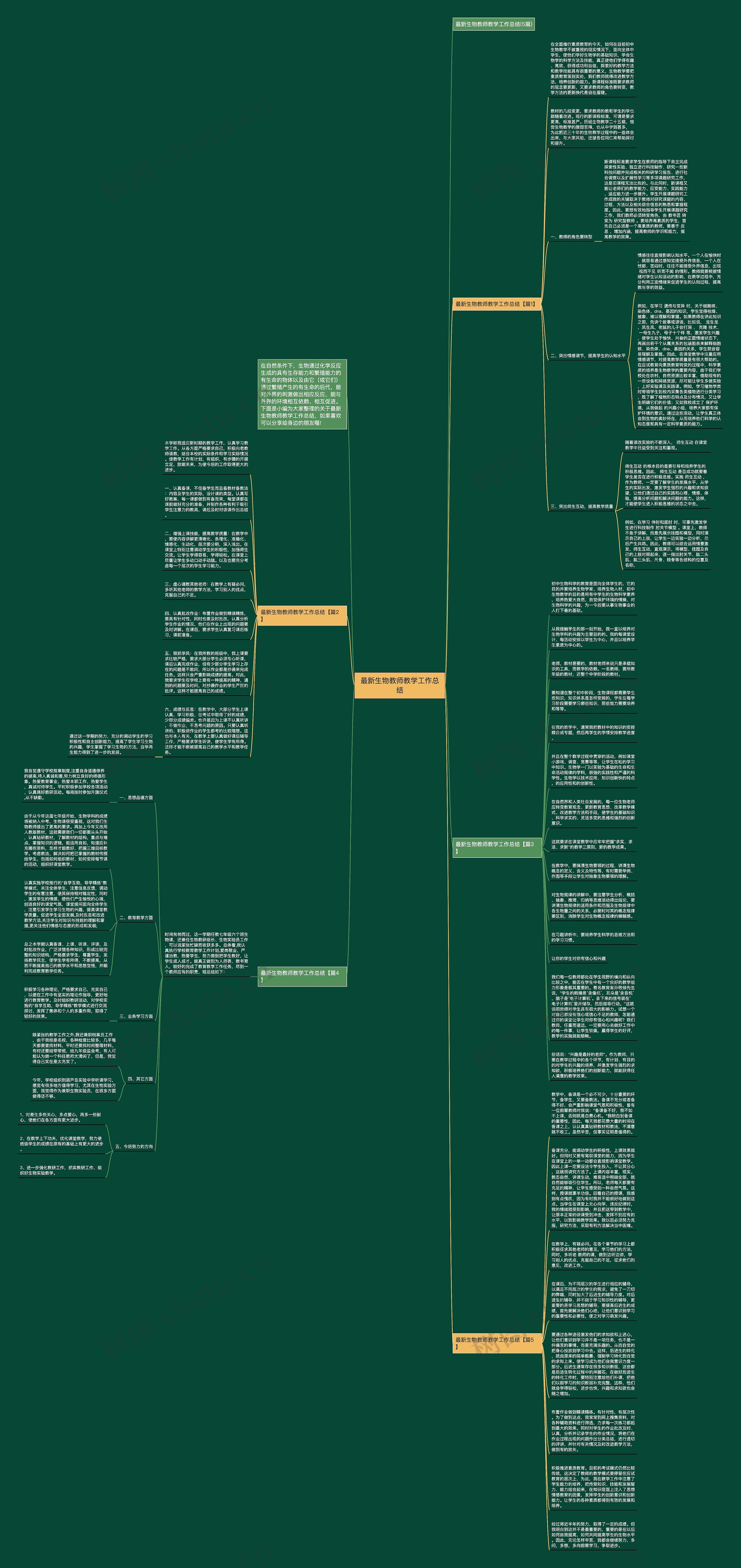 最新生物教师教学工作总结思维导图