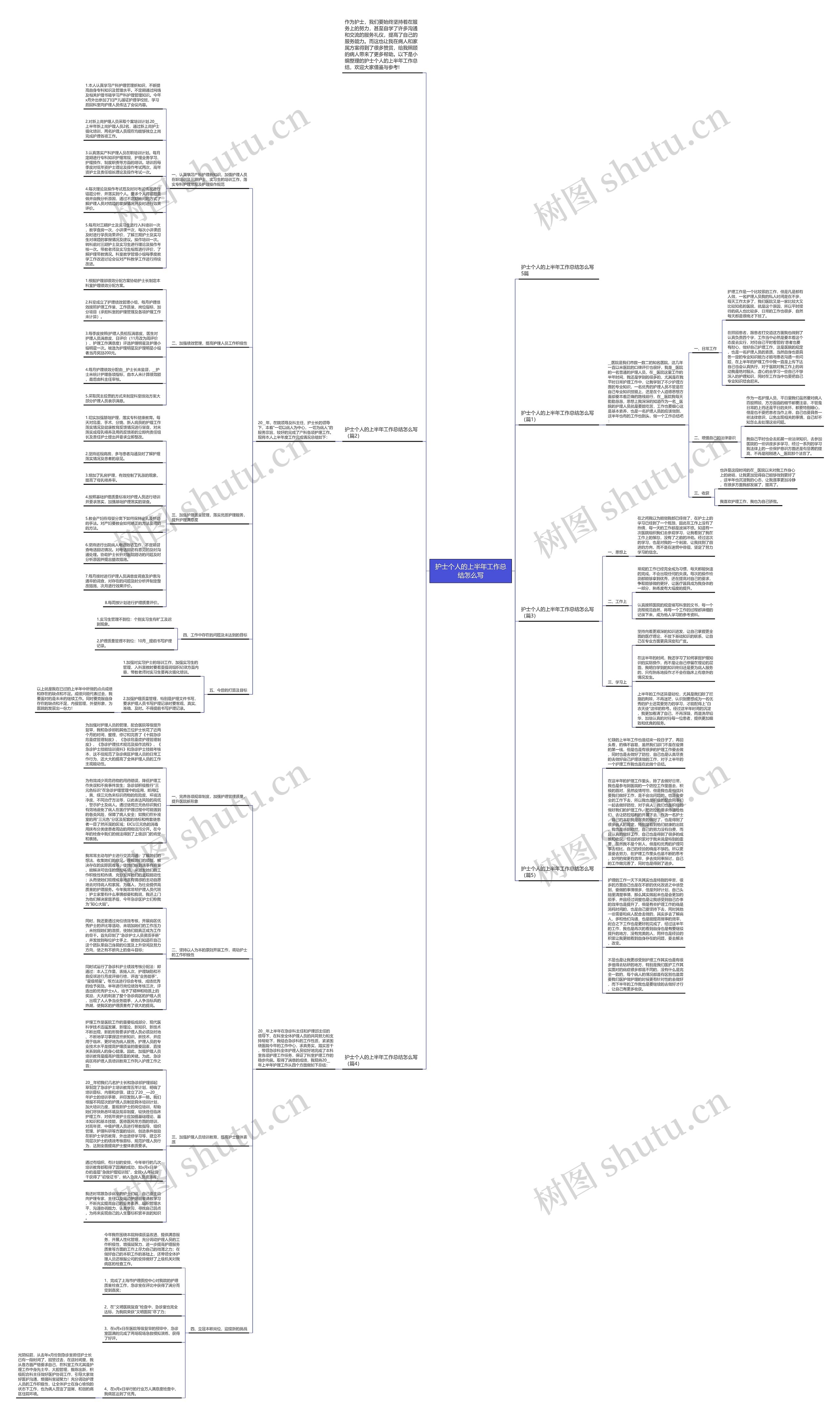 护士个人的上半年工作总结怎么写思维导图
