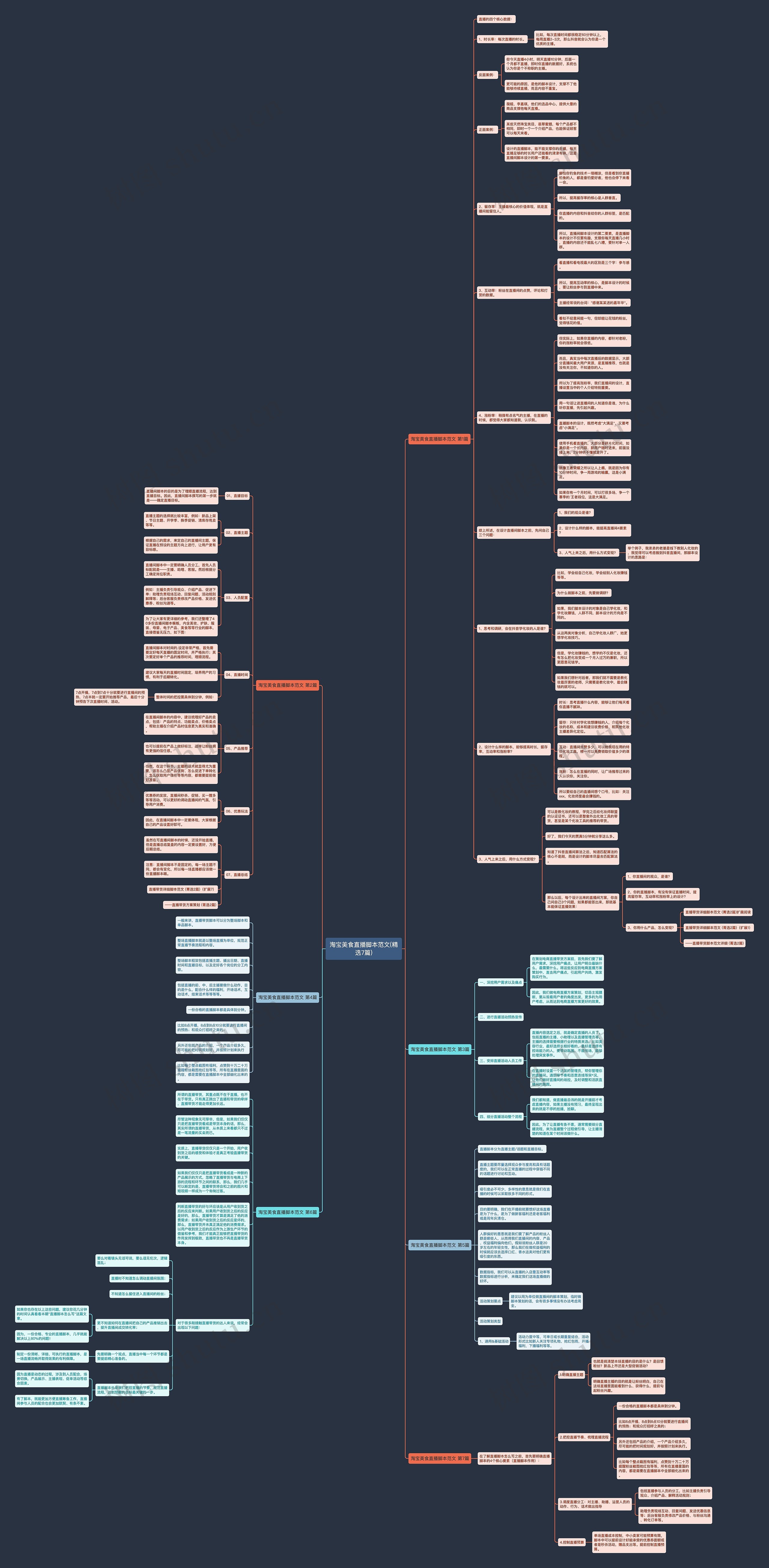 淘宝美食直播脚本范文(精选7篇)思维导图