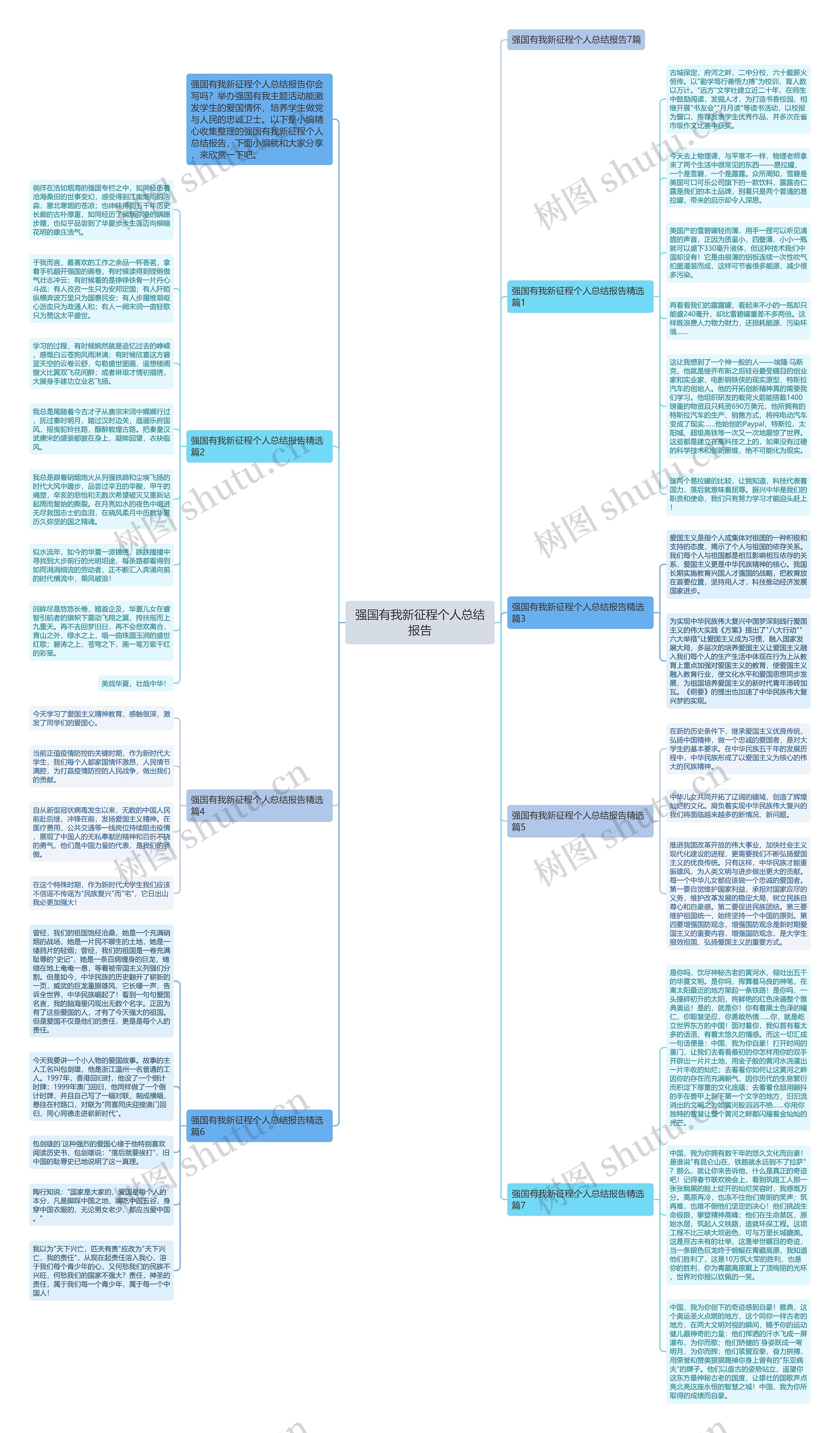 强国有我新征程个人总结报告思维导图高清图 强国有我新征程个人总结报告思维导图