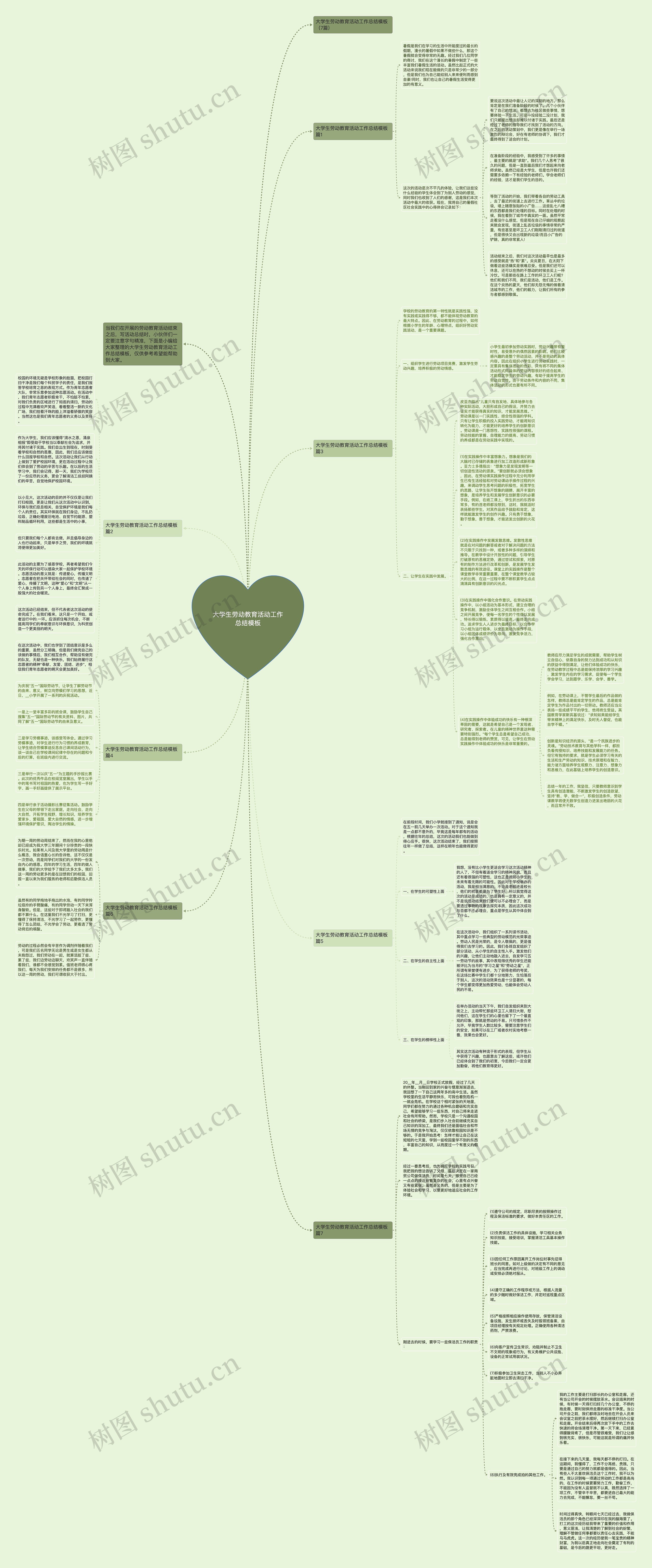 大学生劳动教育活动工作总结思维导图