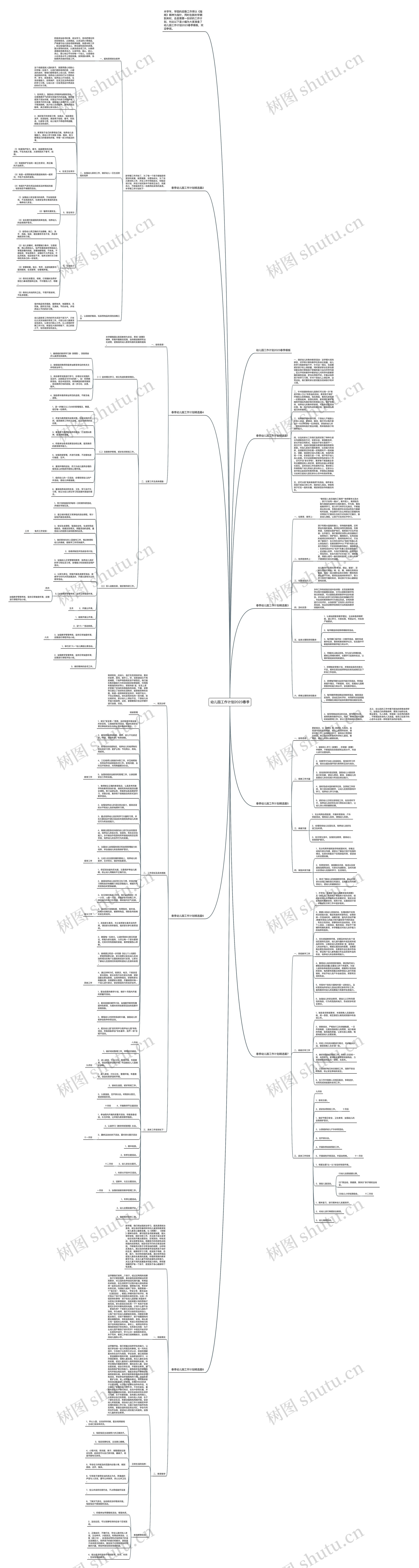 幼儿园工作计划2023春季思维导图