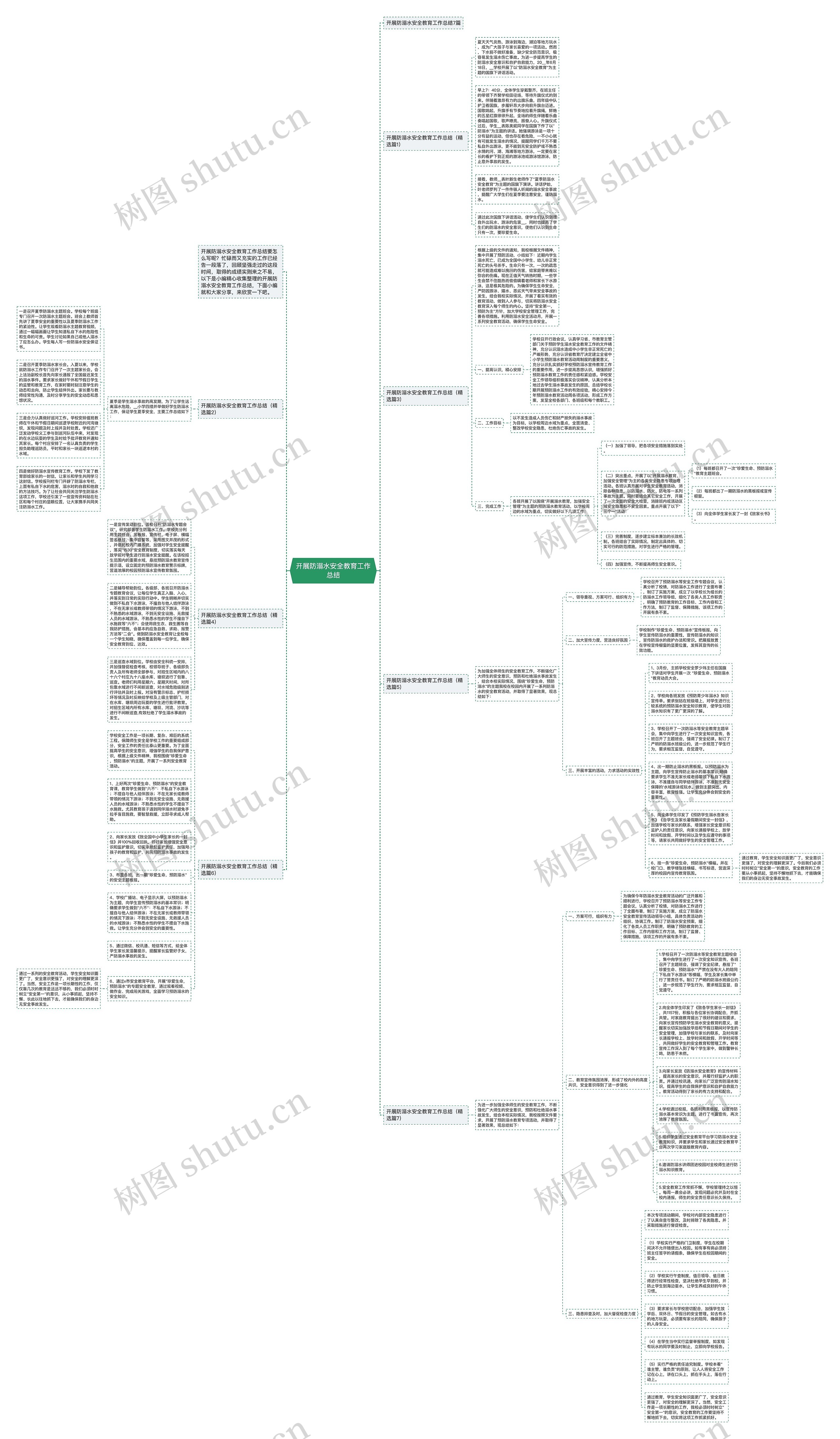 开展防溺水安全教育工作总结思维导图