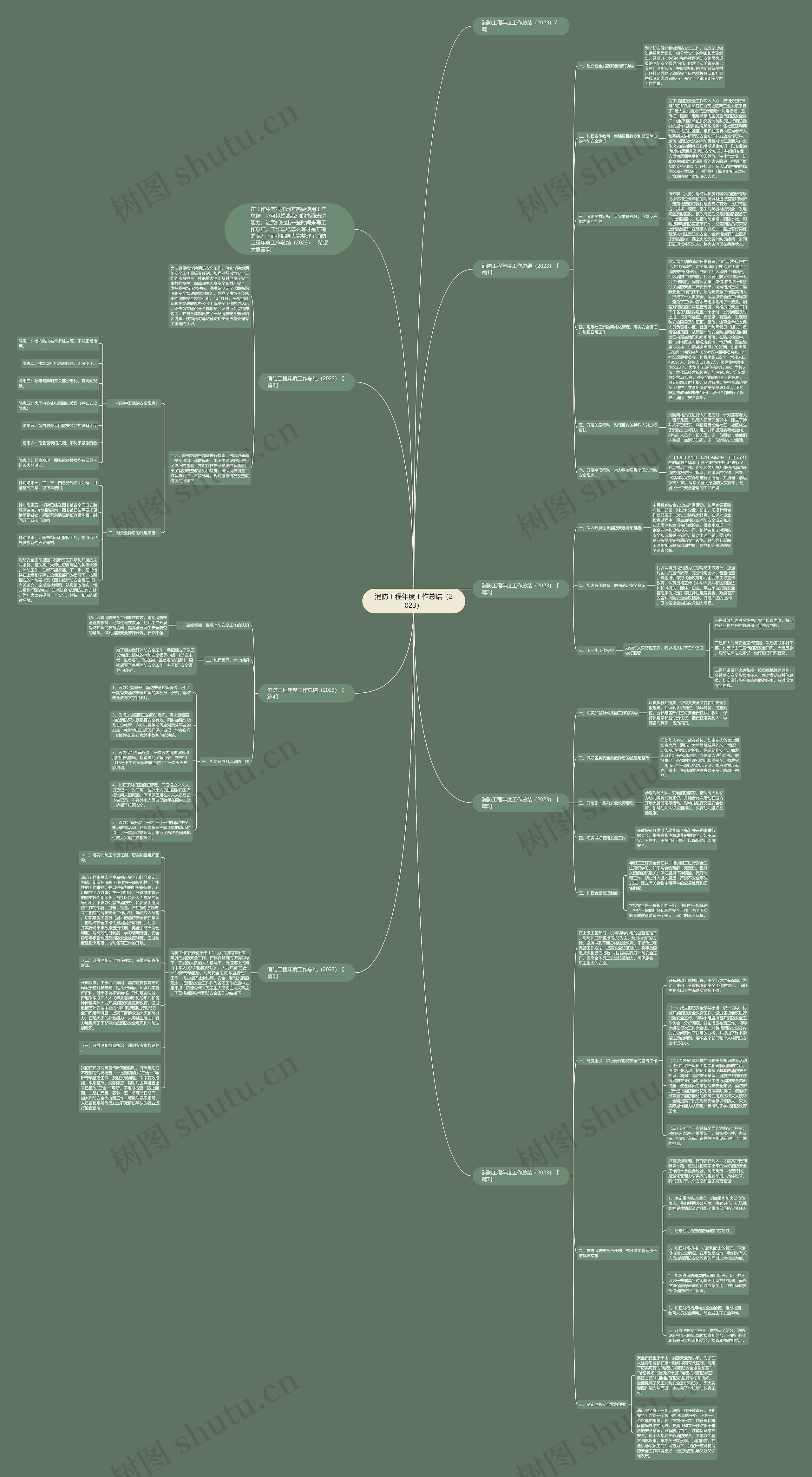 消防工程年度工作总结(2023)思维导图高清图 消防工程年度工作总结(2023)思维导图
