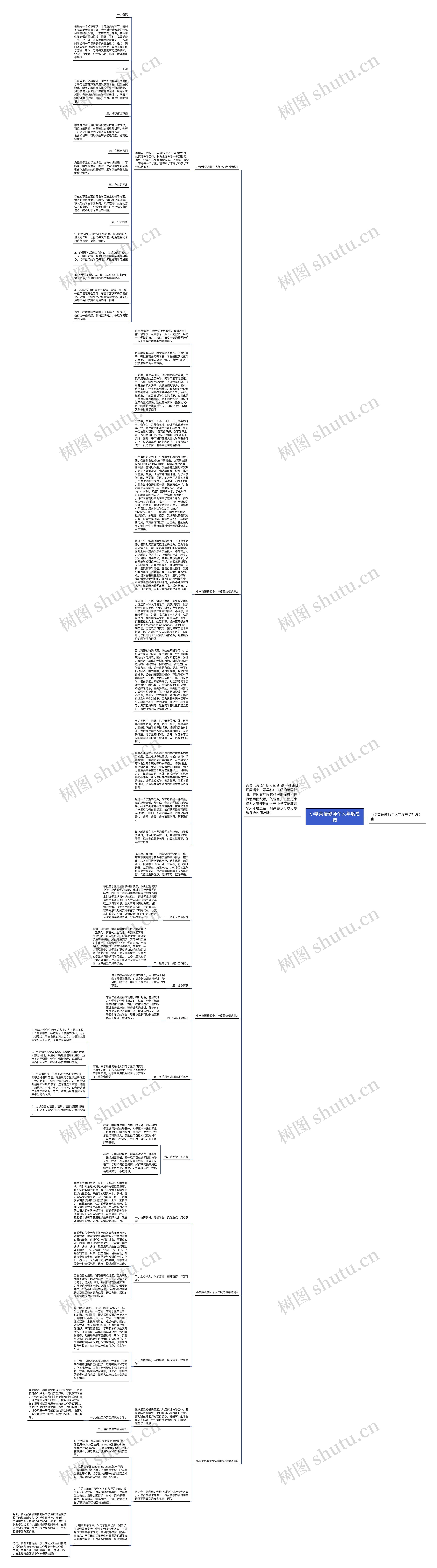 小学英语教师个人年度总结思维导图