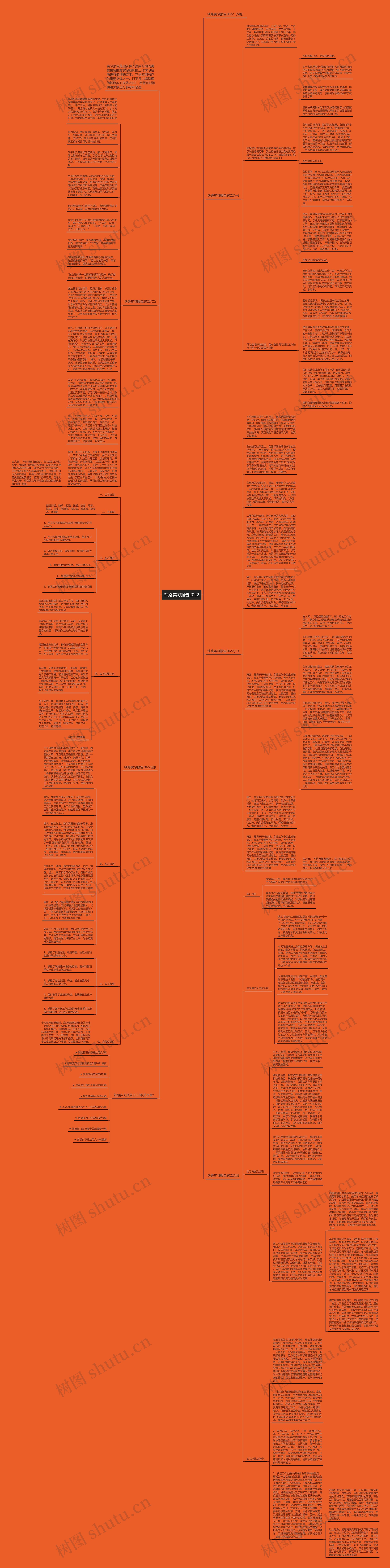 铁路实习报告2022思维导图