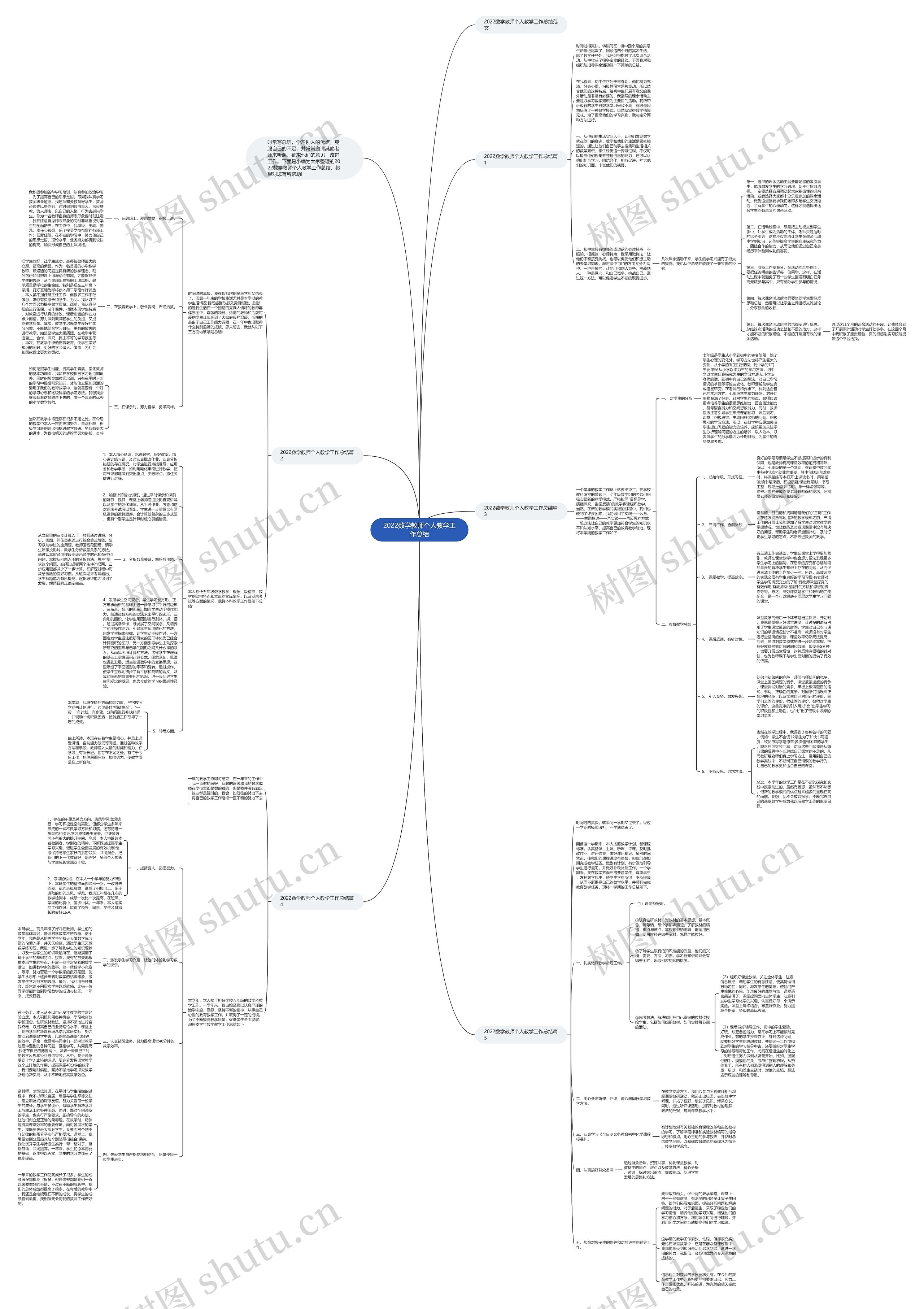 2022数学教师个人教学工作总结