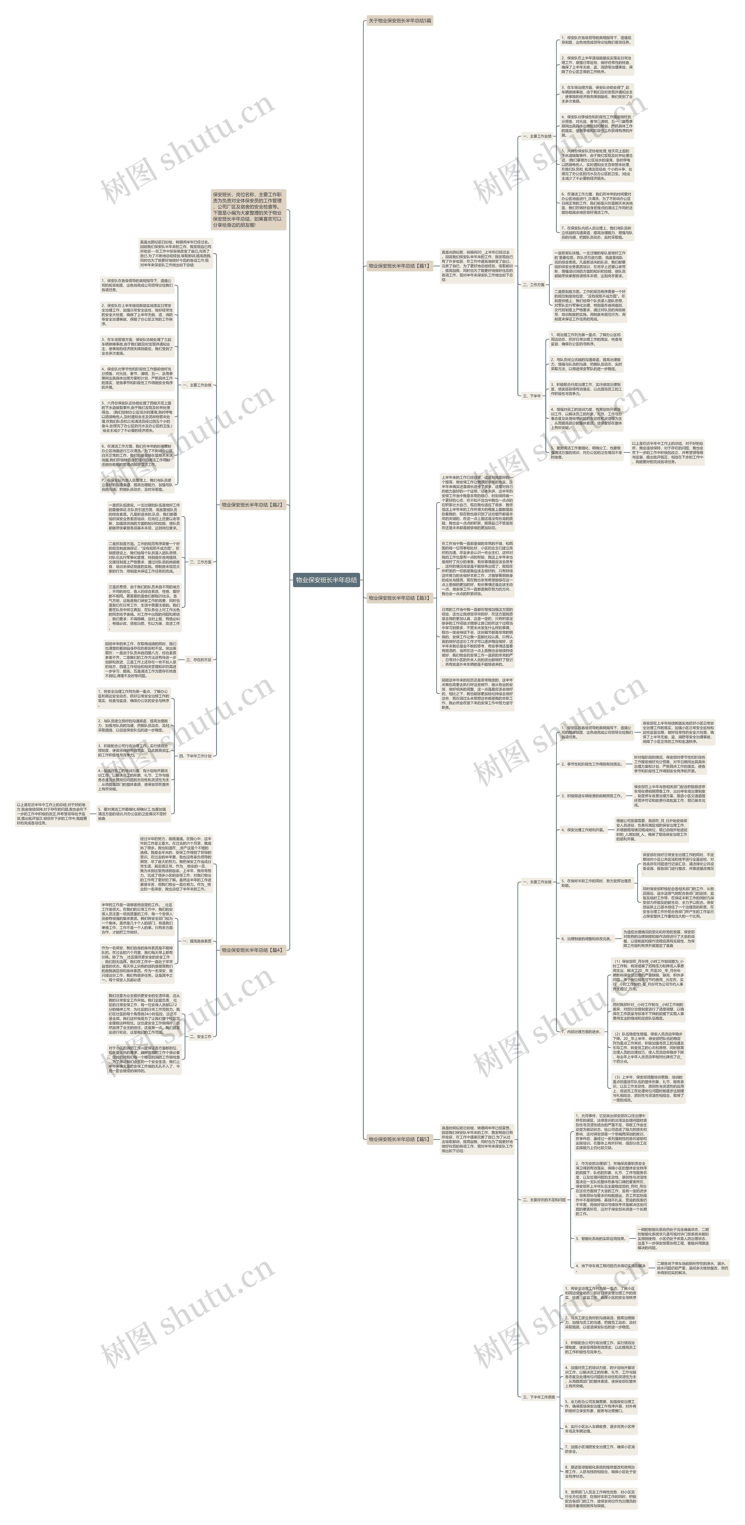 物业保安班长半年总结思维导图