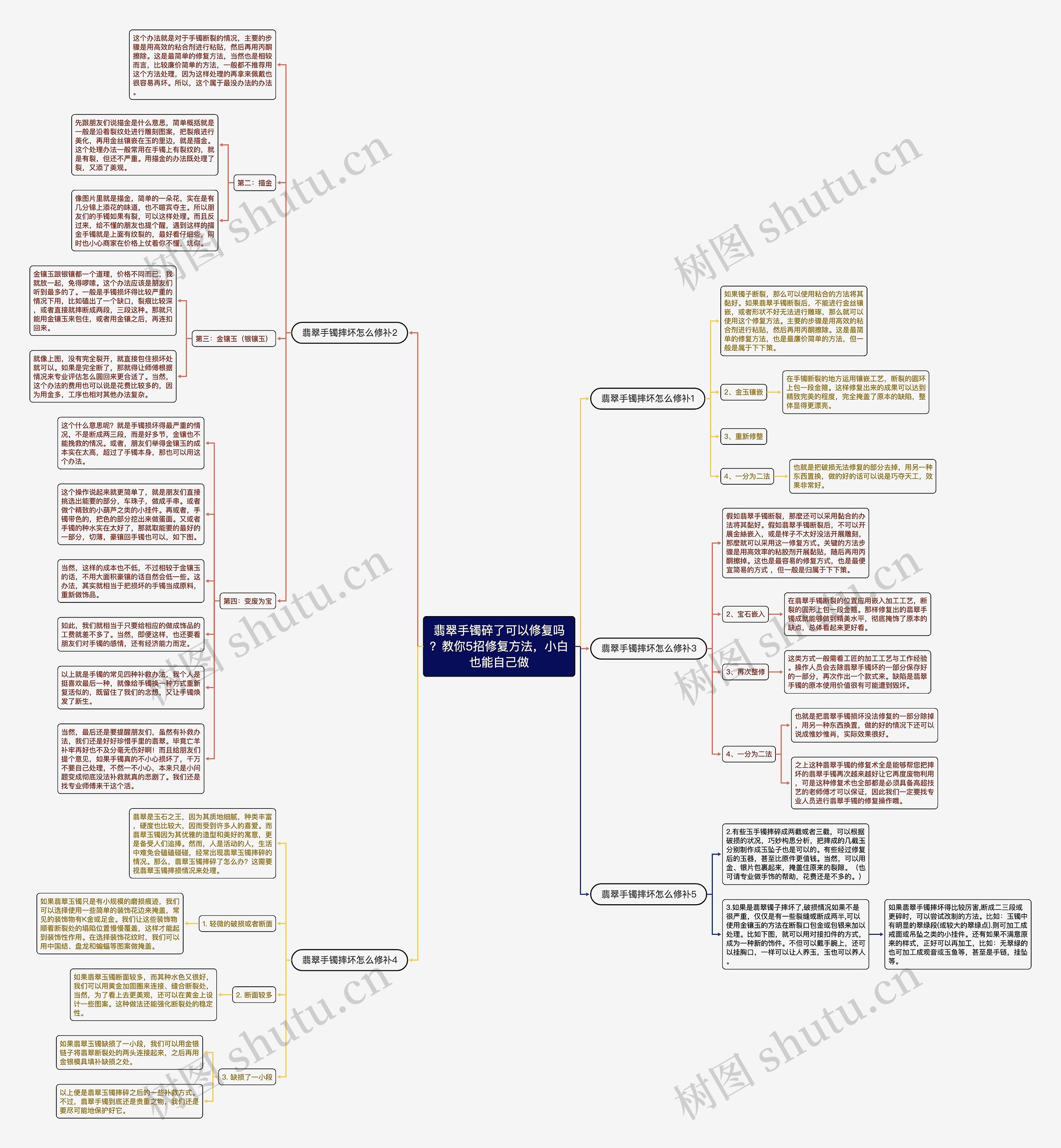 翡翠手镯碎了可以修复吗？教你5招修复方法，小白也能自己做思维导图