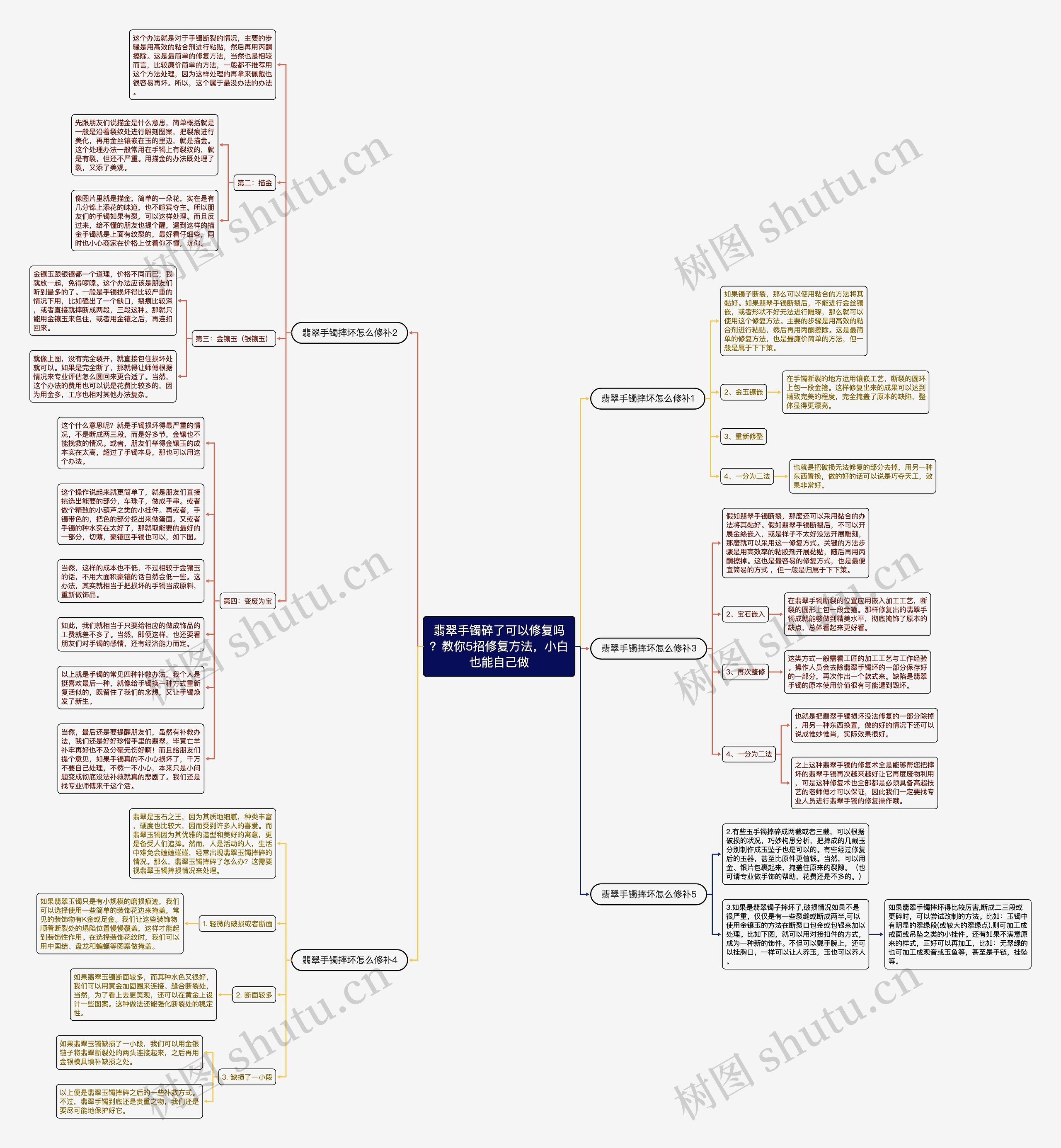 翡翠手镯碎了可以修复吗?教你5招修复方法,小白也能自己做 翡翠手镯碎了可以修复吗?教你5招修复方法,小白也能自己做