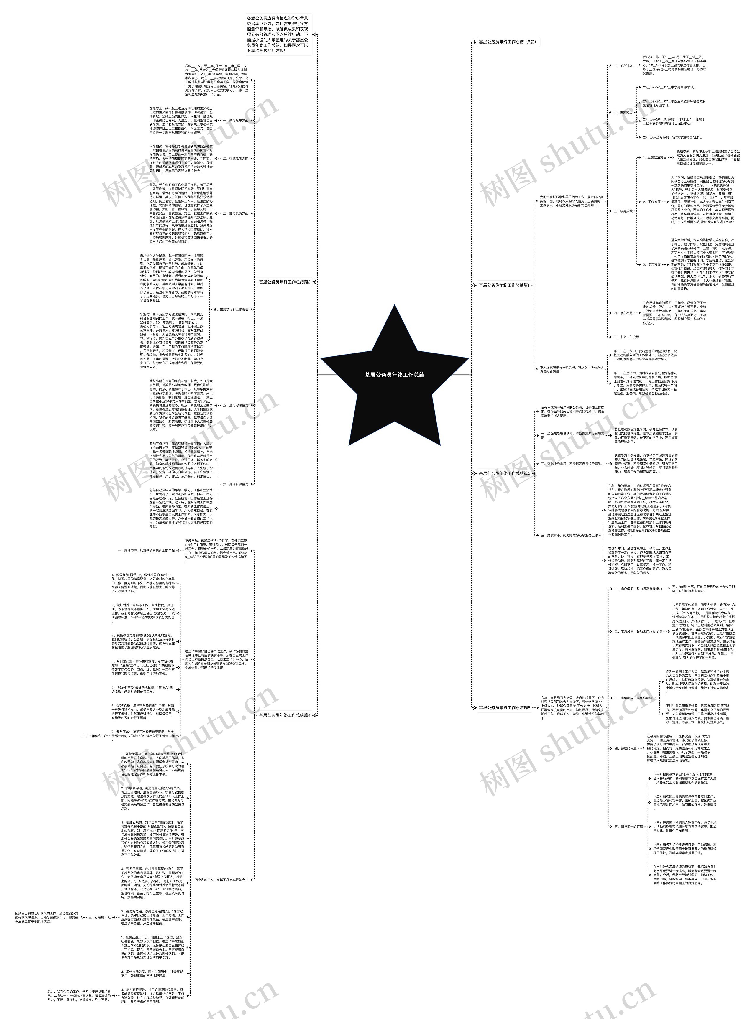 基层公务员年终工作总结思维导图