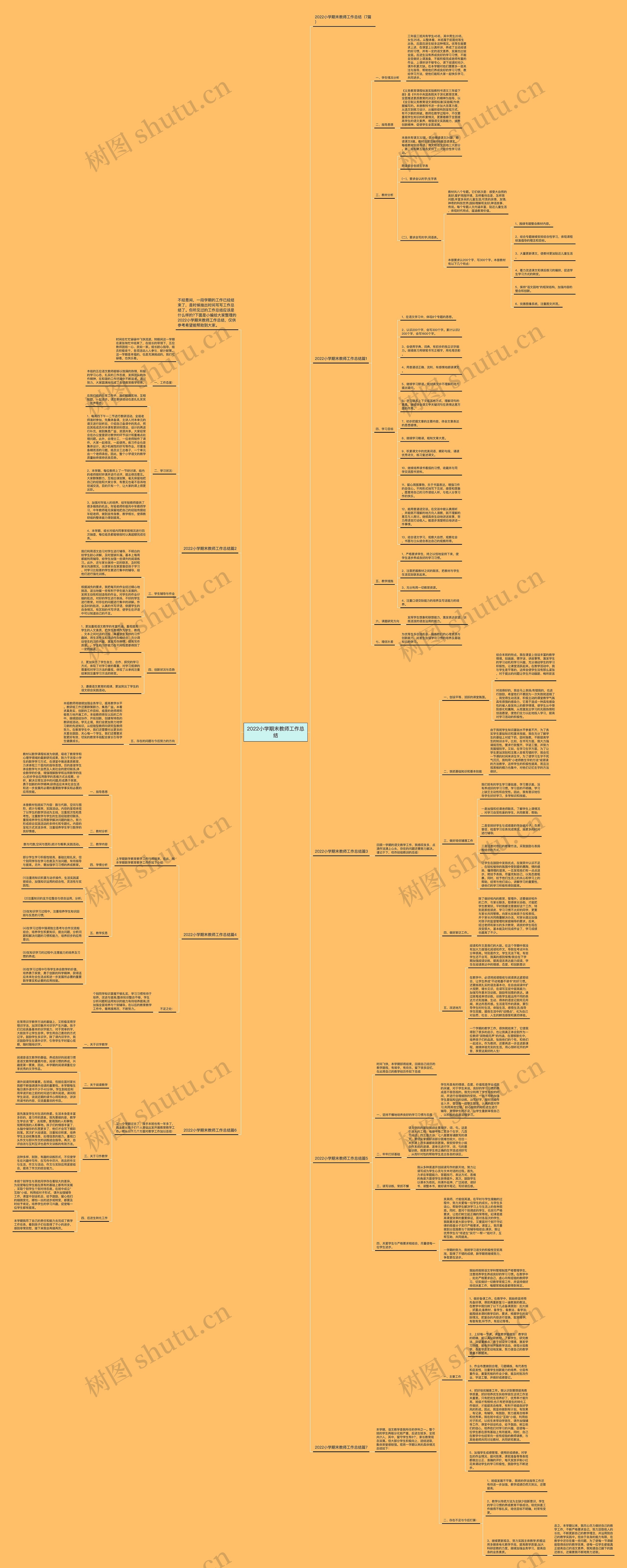 2022小学期末教师工作总结思维导图