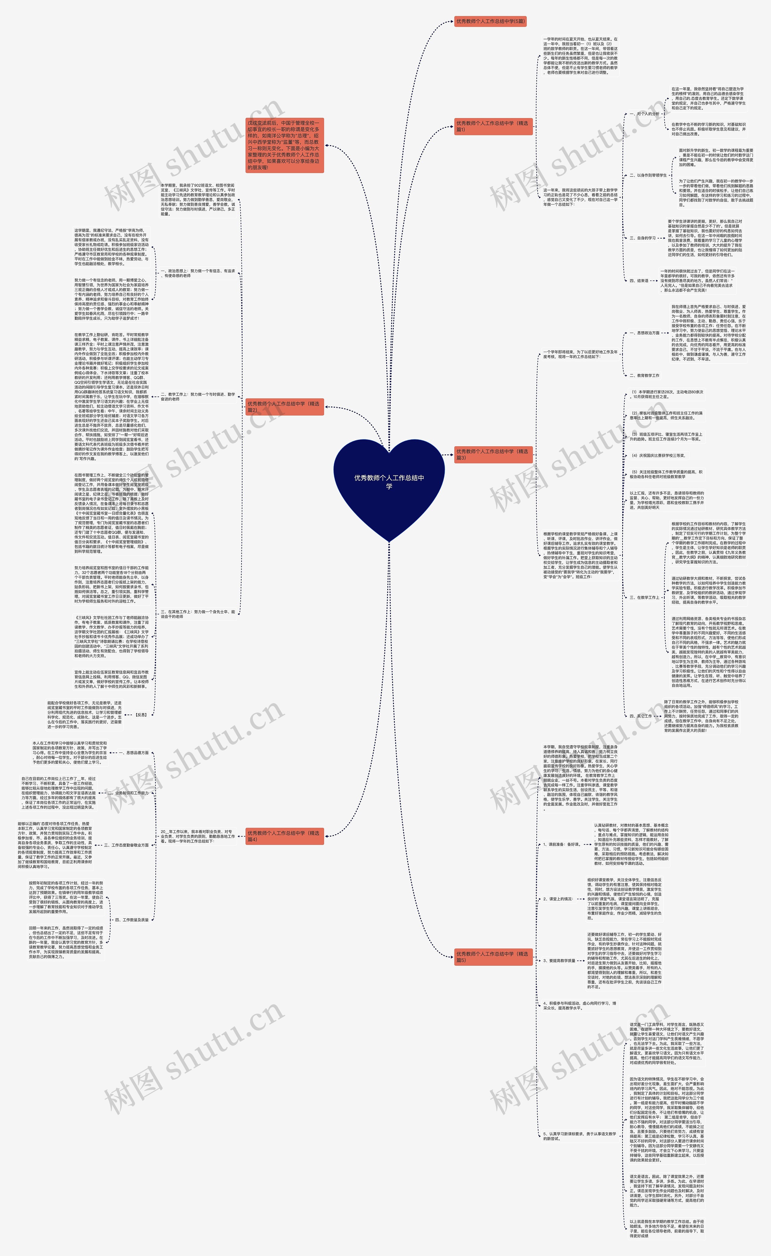 优秀教师个人工作总结中学思维导图