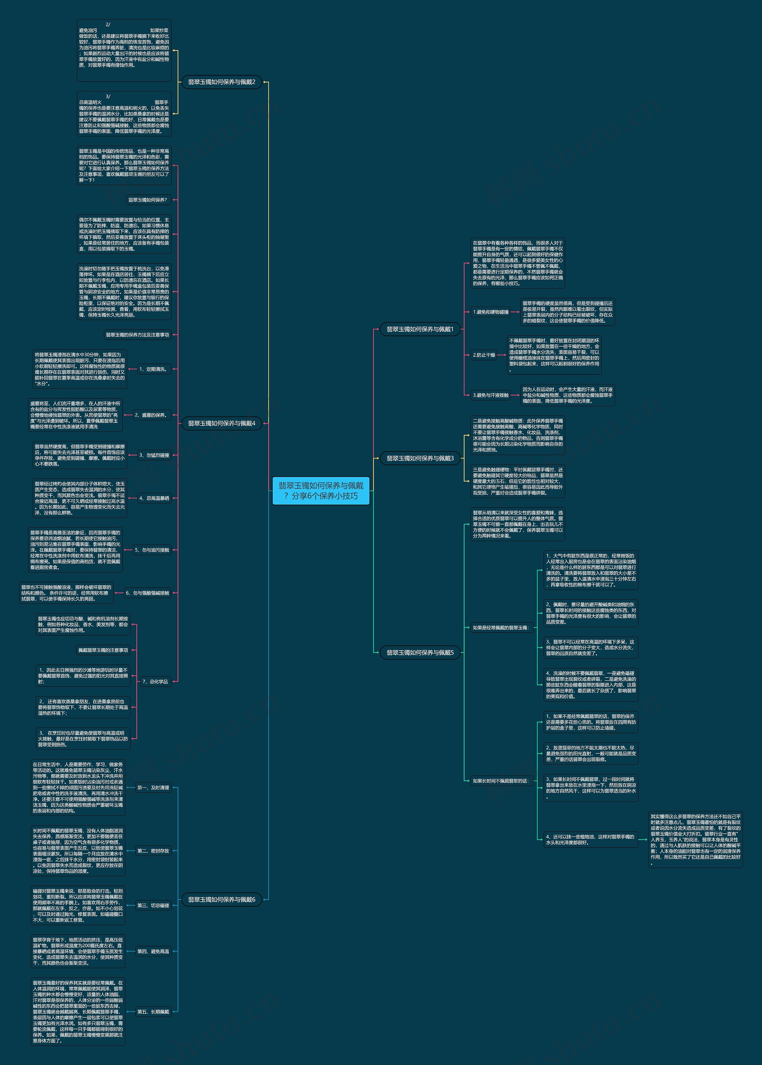 翡翠玉镯如何保养与佩戴？分享6个保养小技巧思维导图