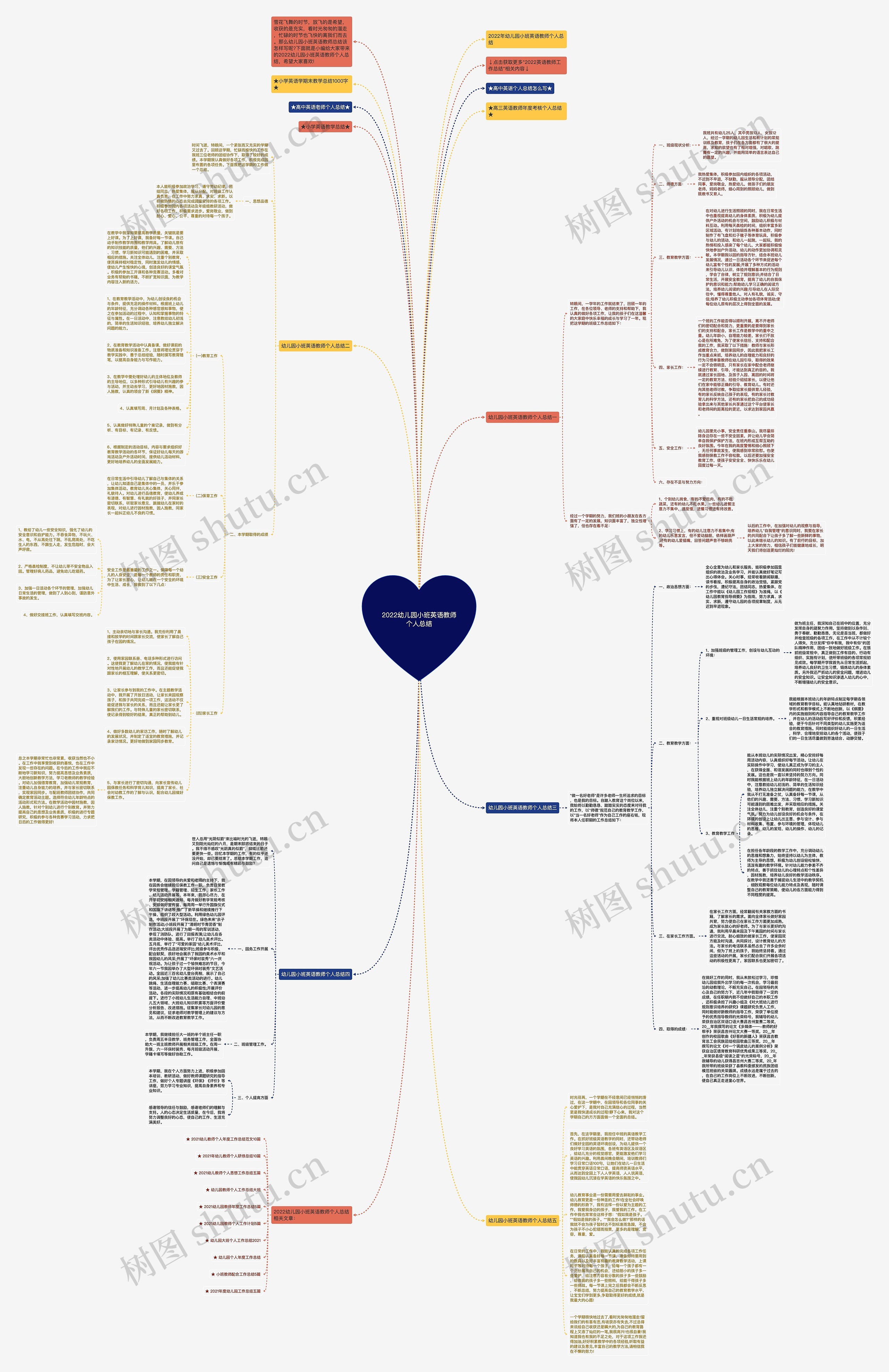 2022幼儿园小班英语教师个人总结思维导图