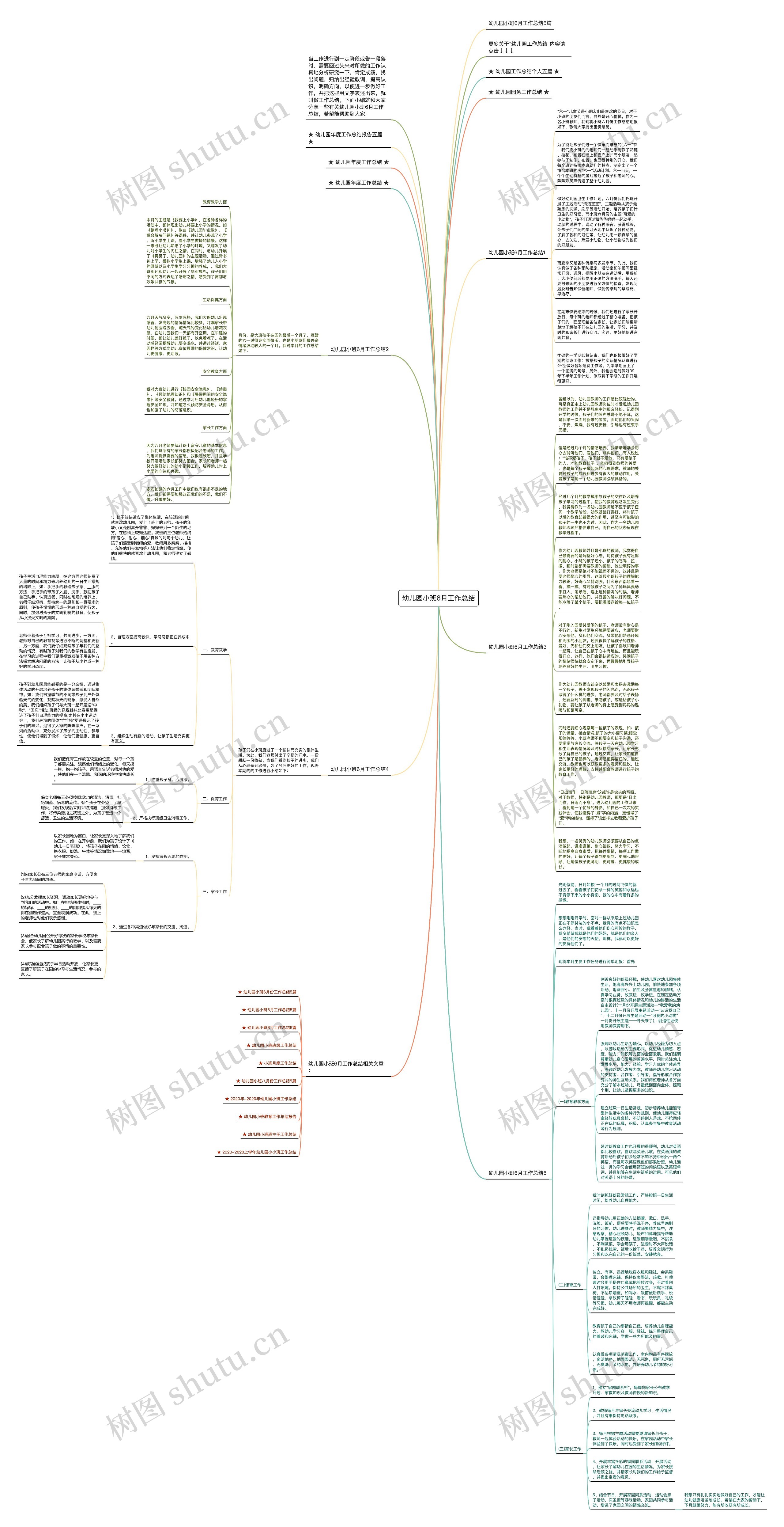 幼儿园小班6月工作总结思维导图