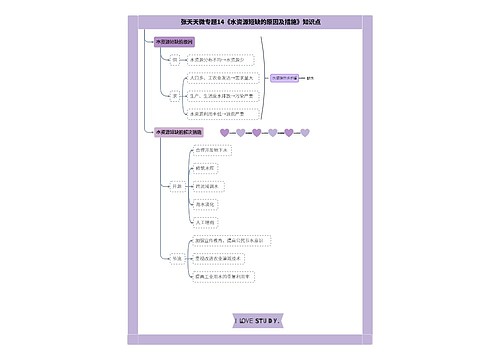 张天天高中地理微专题14水资源合理利用合集思维导图-4