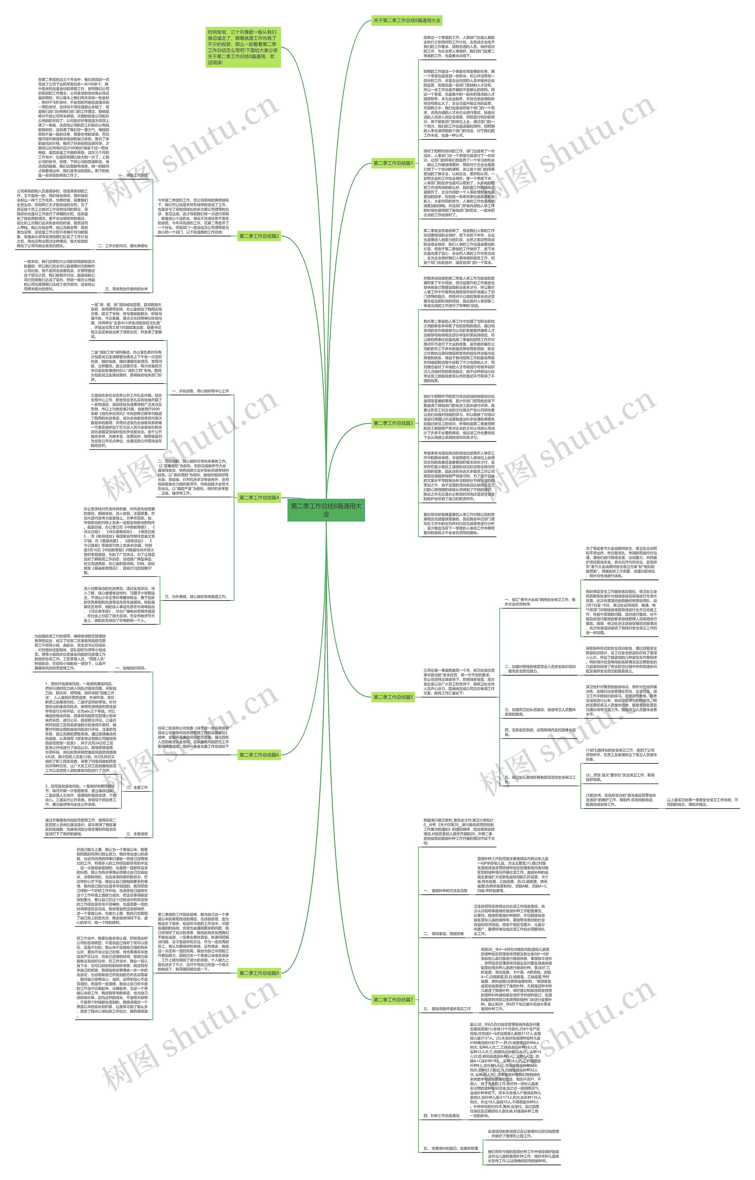第二季工作总结8篇通用大全思维导图
