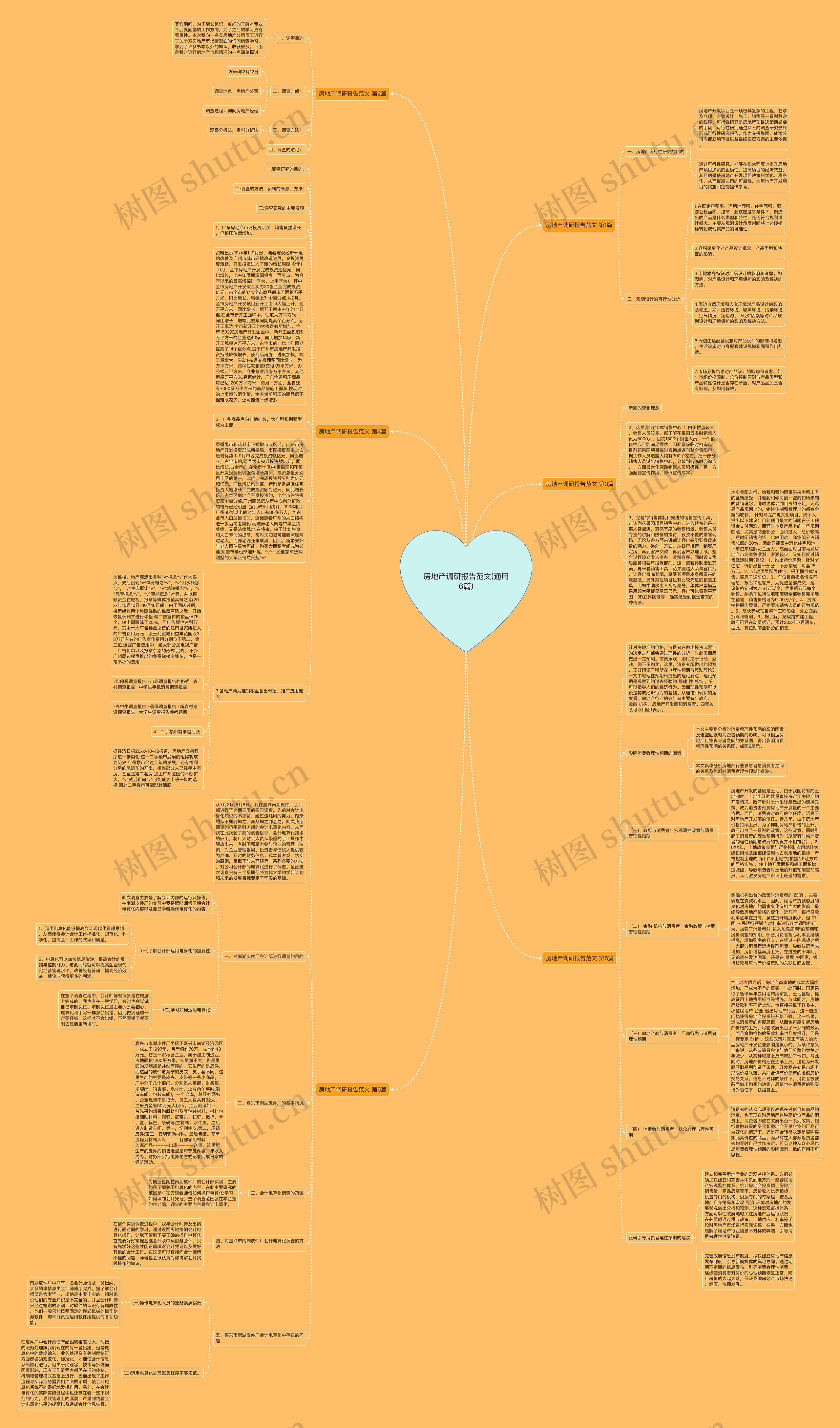 房地产调研报告范文(通用6篇) 房地产调研报告范文(通用6篇)