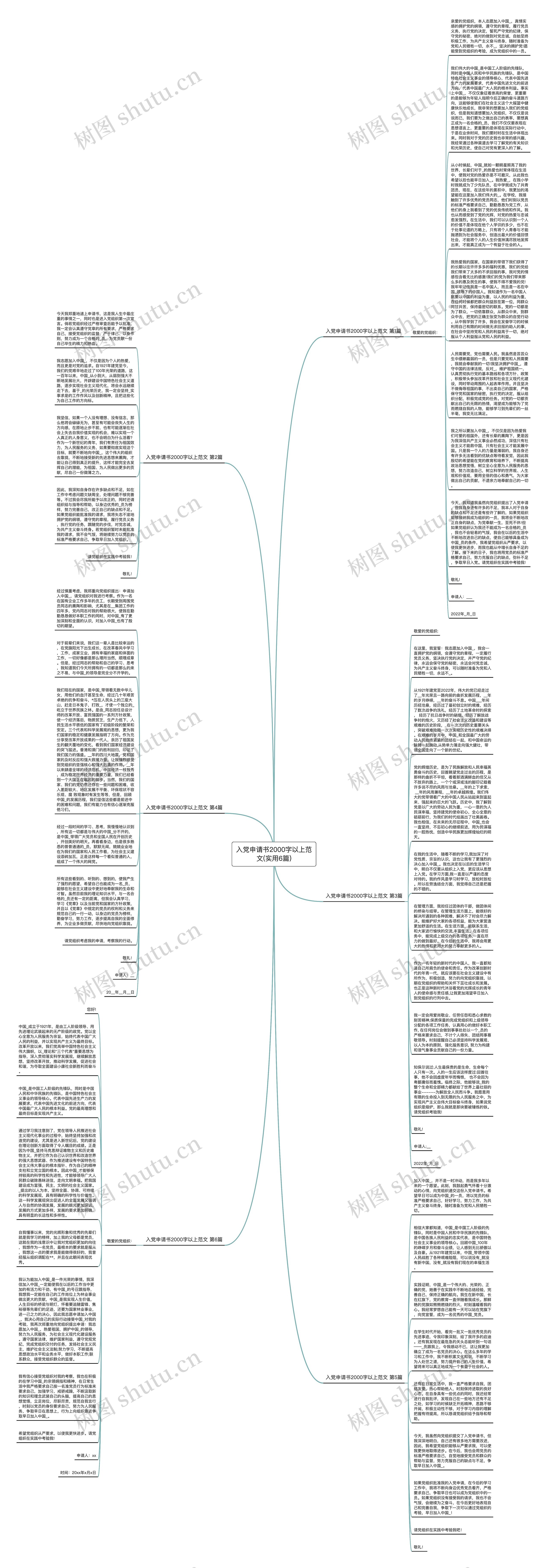 入党申请书2000字以上范文(实用6篇)