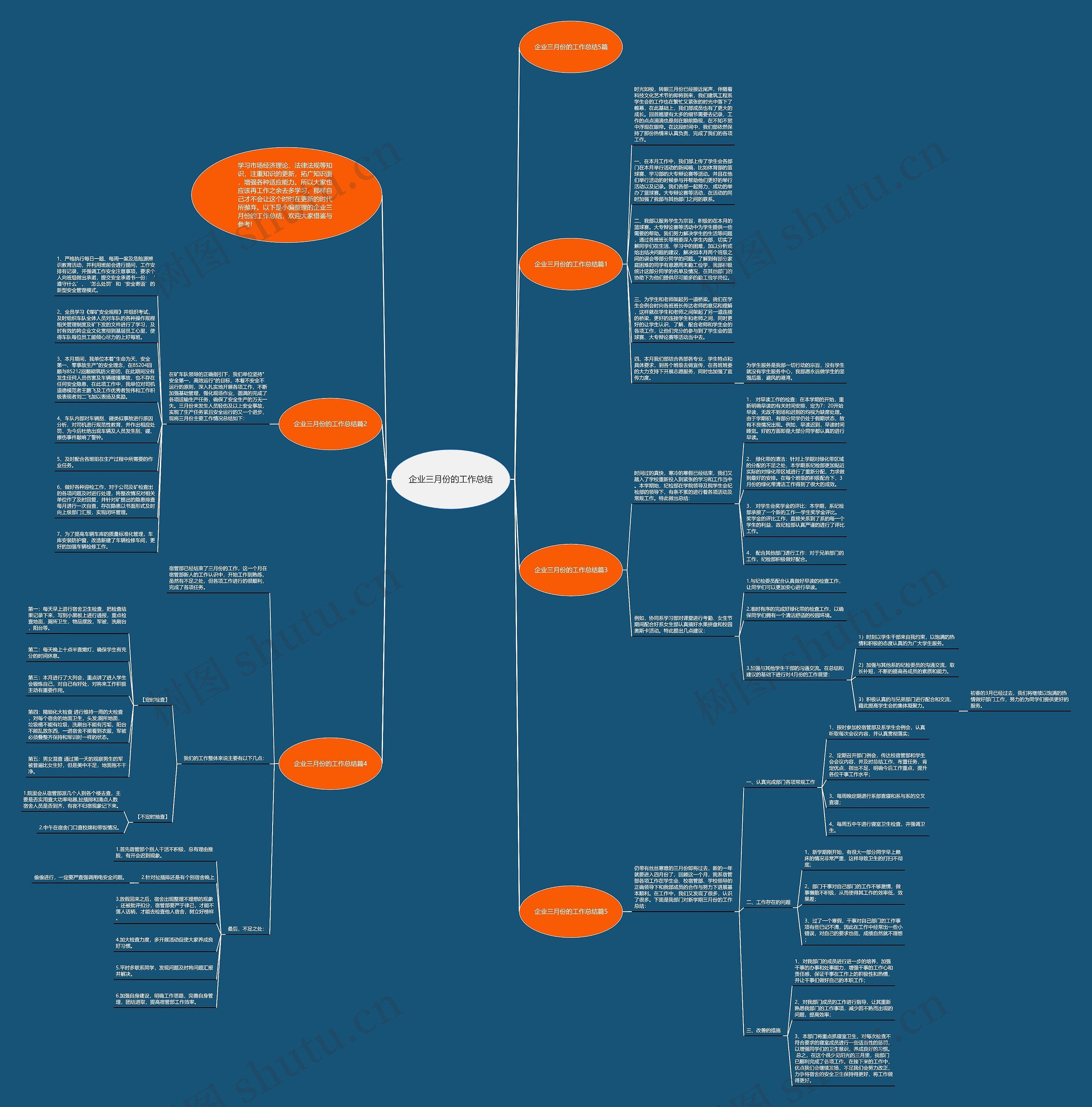 企业三月份的工作总结思维导图