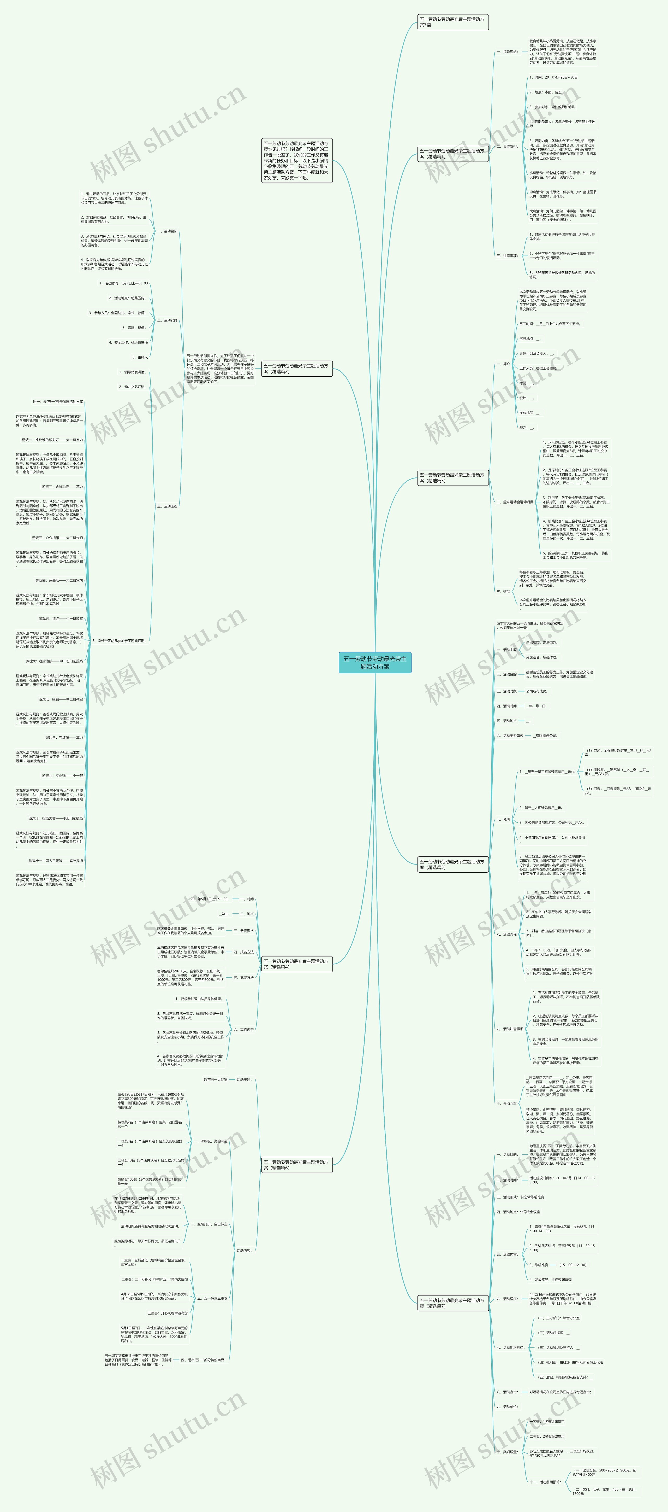 五一劳动节劳动最光荣主题活动方案思维导图