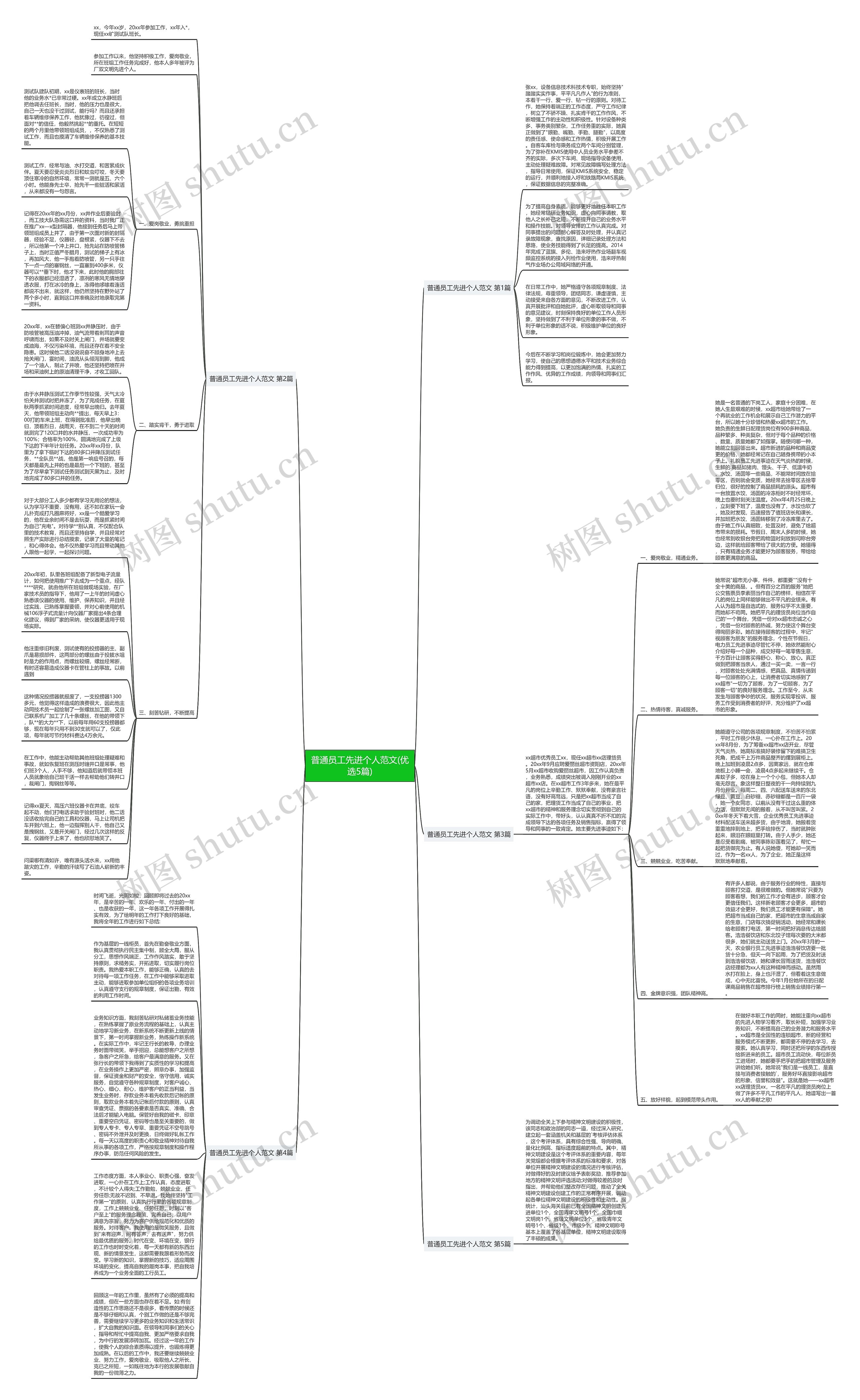 普通员工先进个人范文(优选5篇)思维导图
