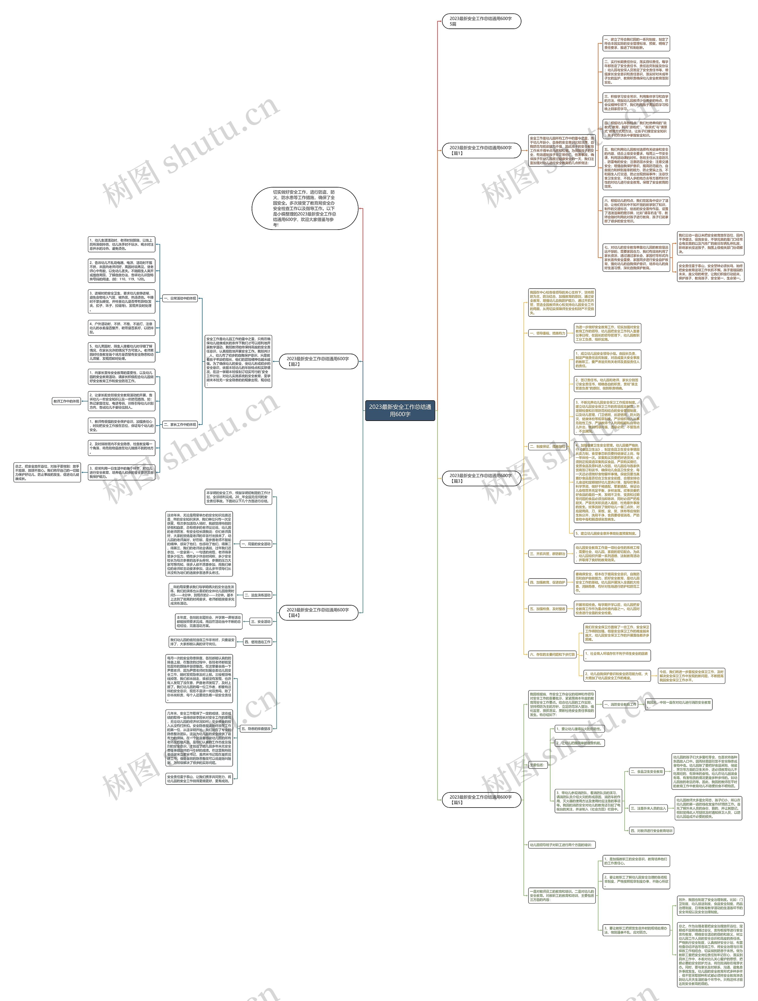 2023最新安全工作总结通用600字思维导图