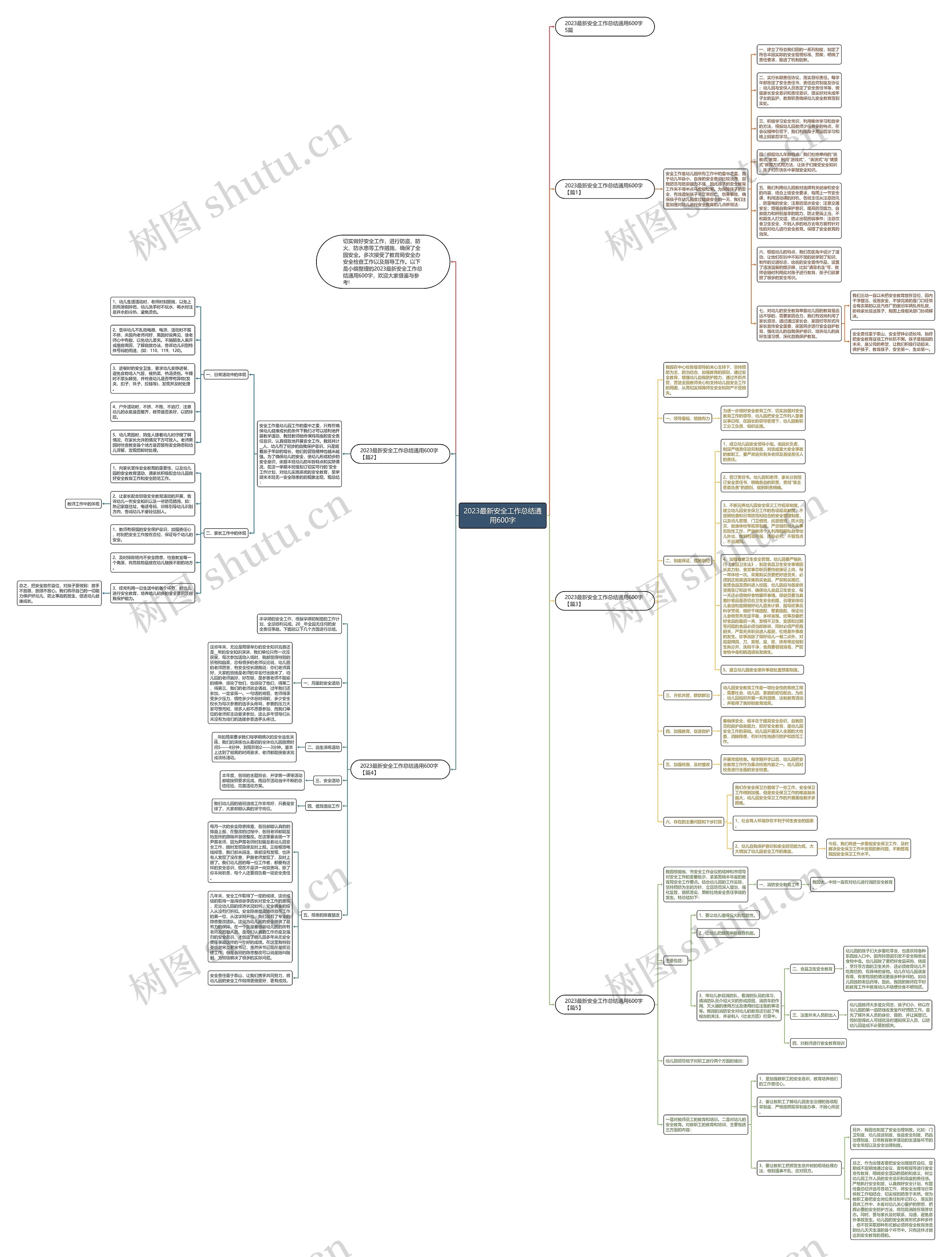 2023最新安全工作总结通用600字思维导图高清图 2023最新安全工作总结通用600字思维导图