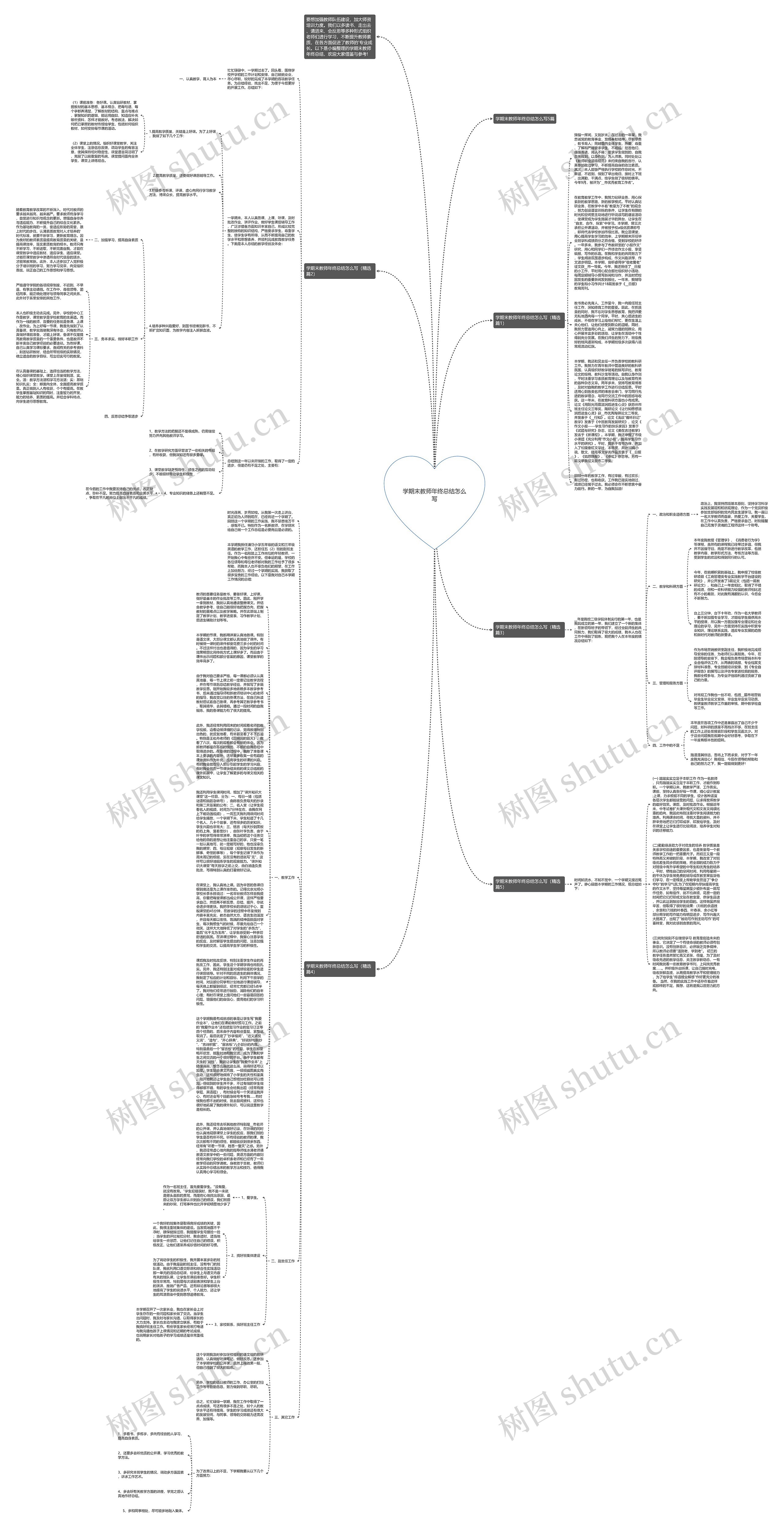 学期末教师年终总结怎么写思维导图