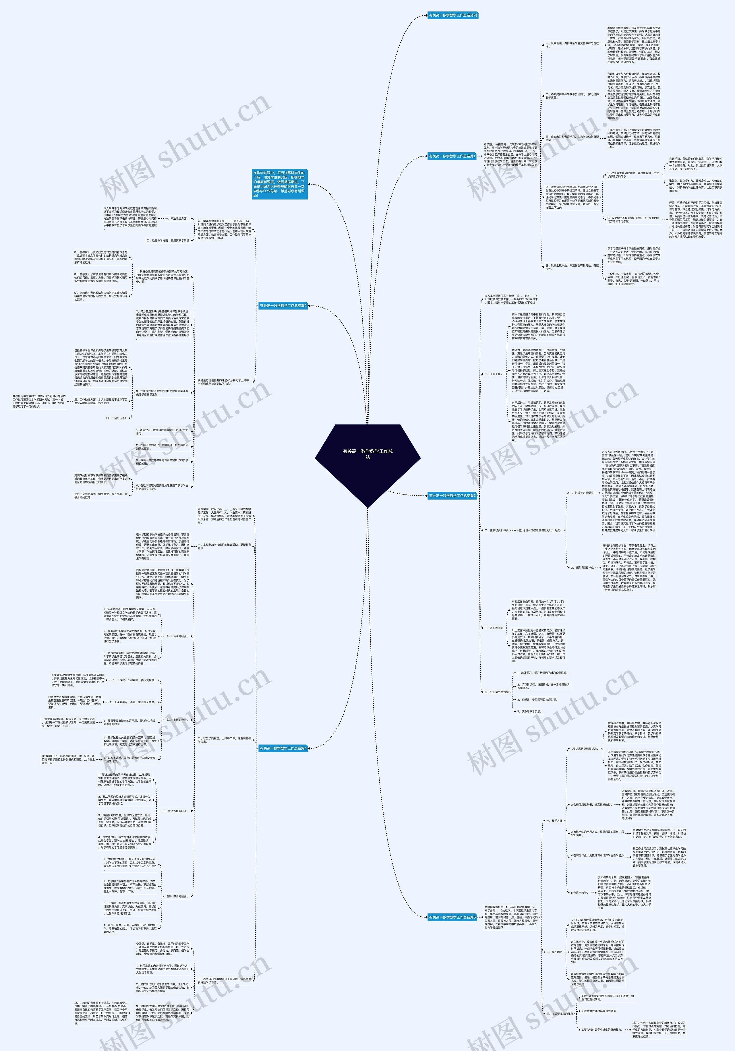 有关高一数学教学工作总结思维导图