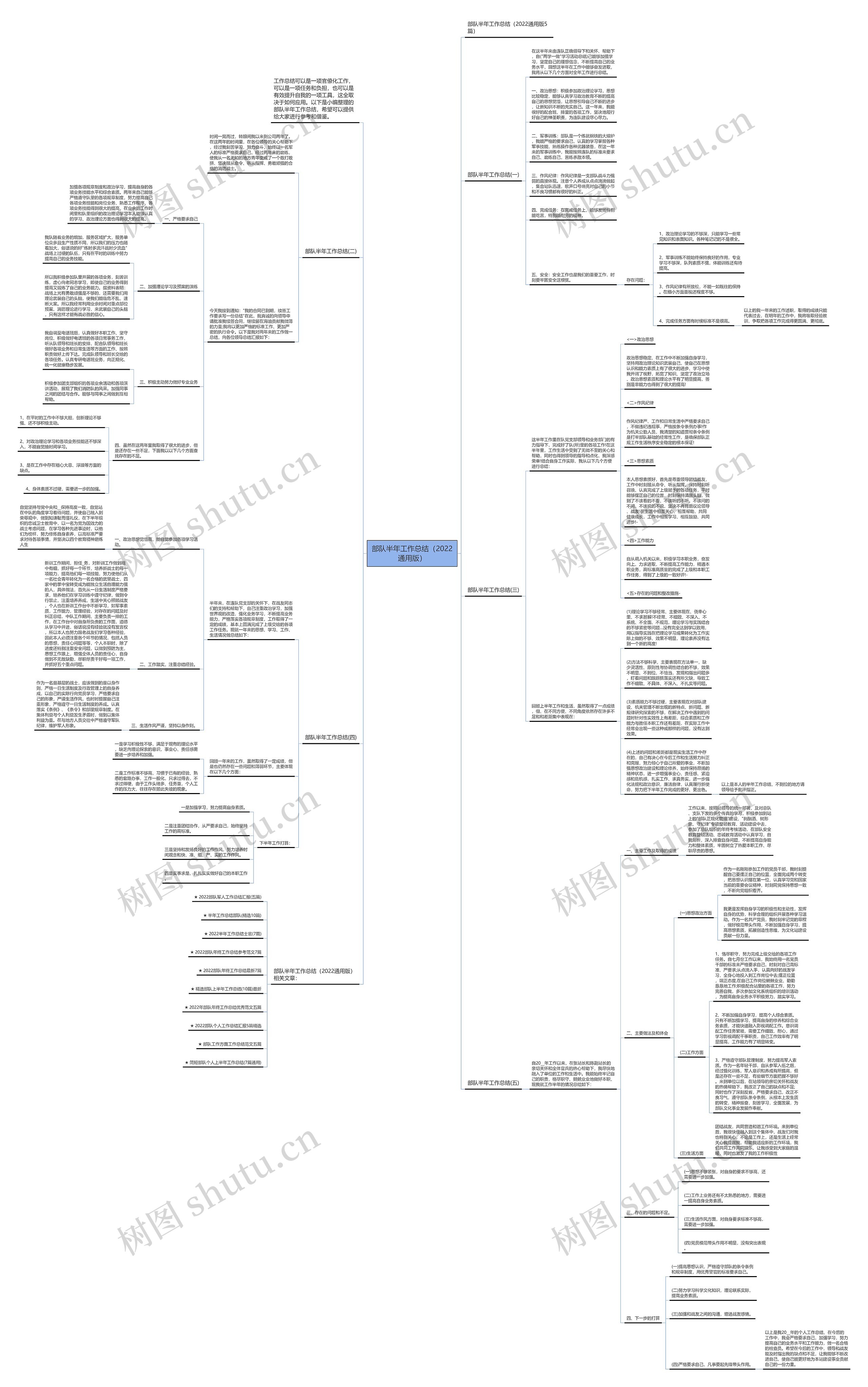 部队半年工作总结（2022通用版）思维导图