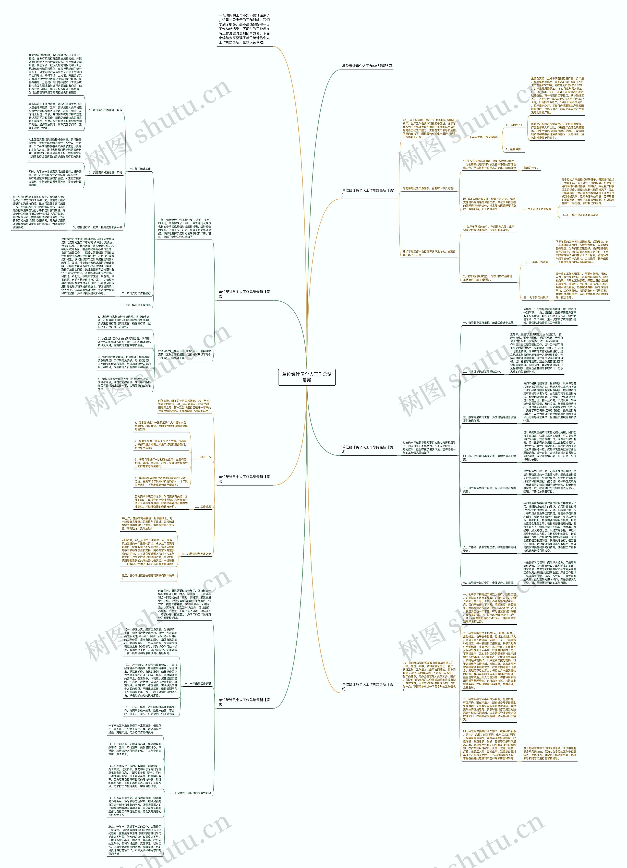 单位统计员个人工作总结最新思维导图