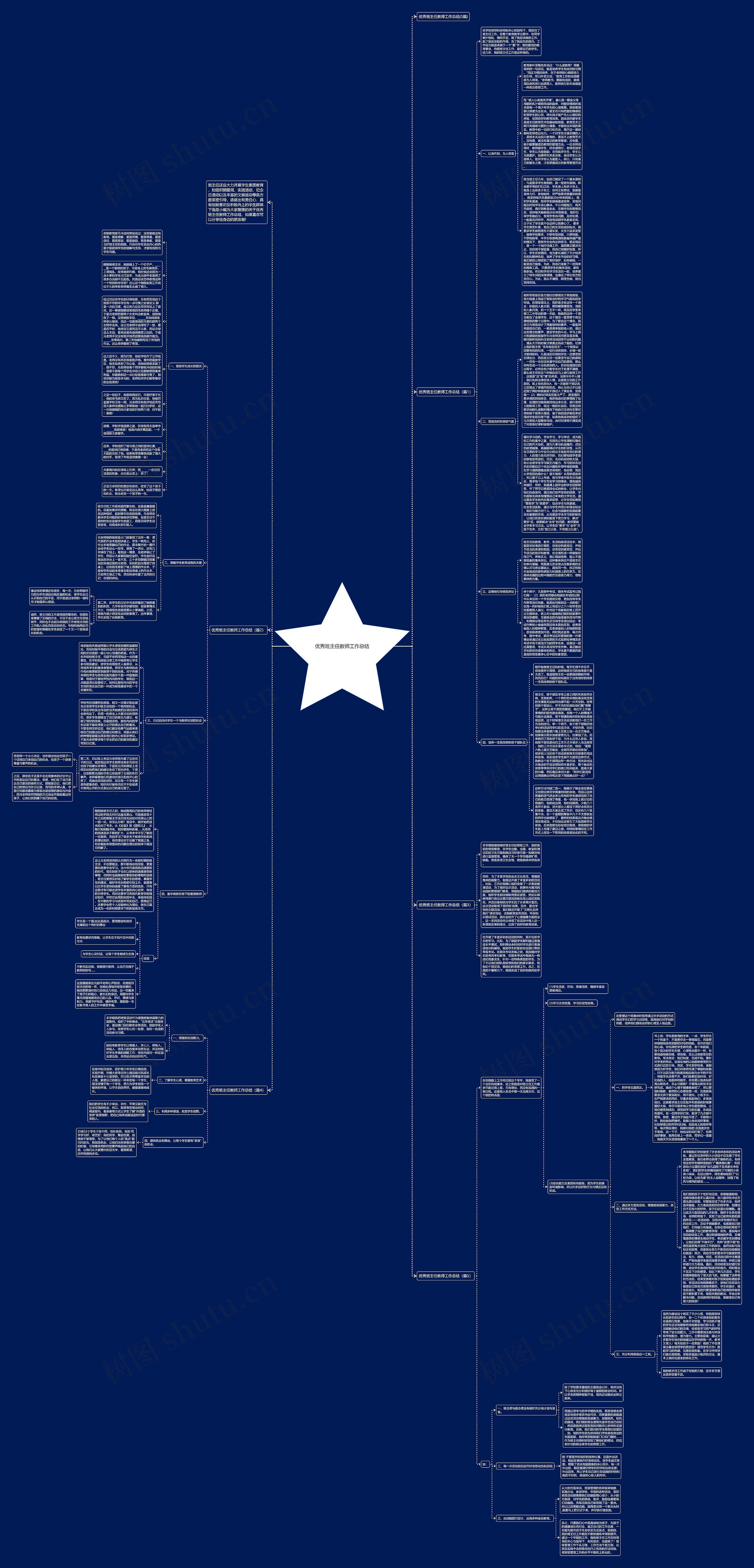 优秀班主任教师工作总结思维导图